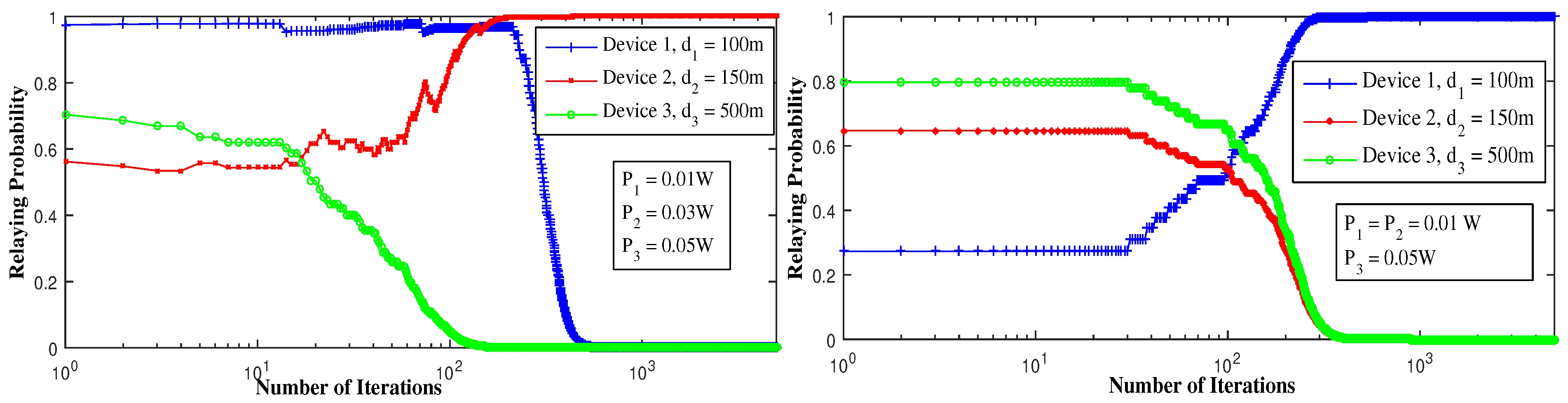 Sensors 21 01755 g005
