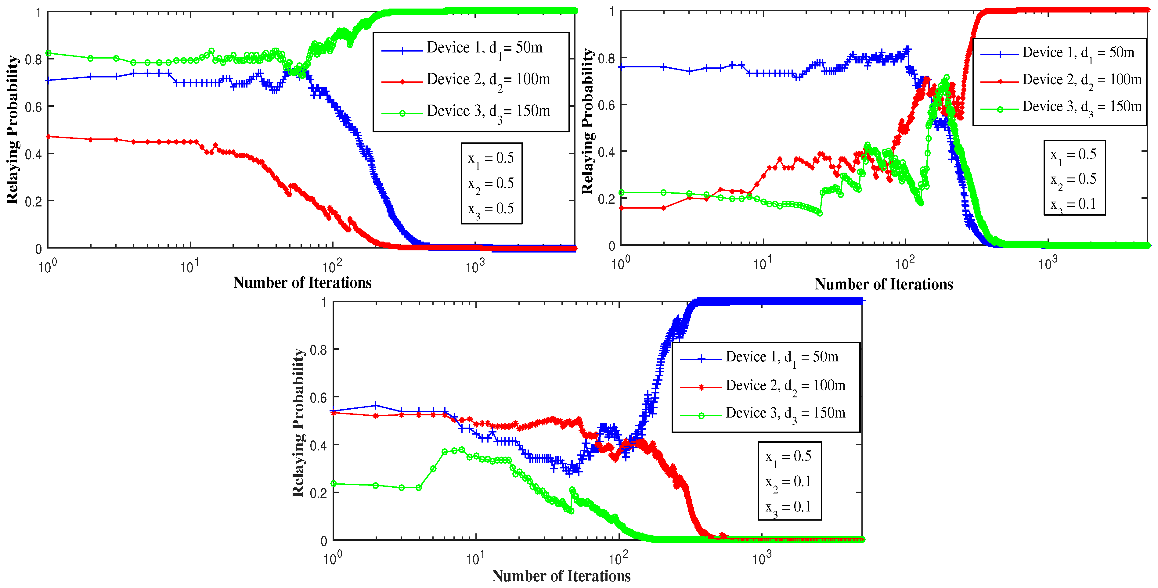 Sensors 21 01755 g006