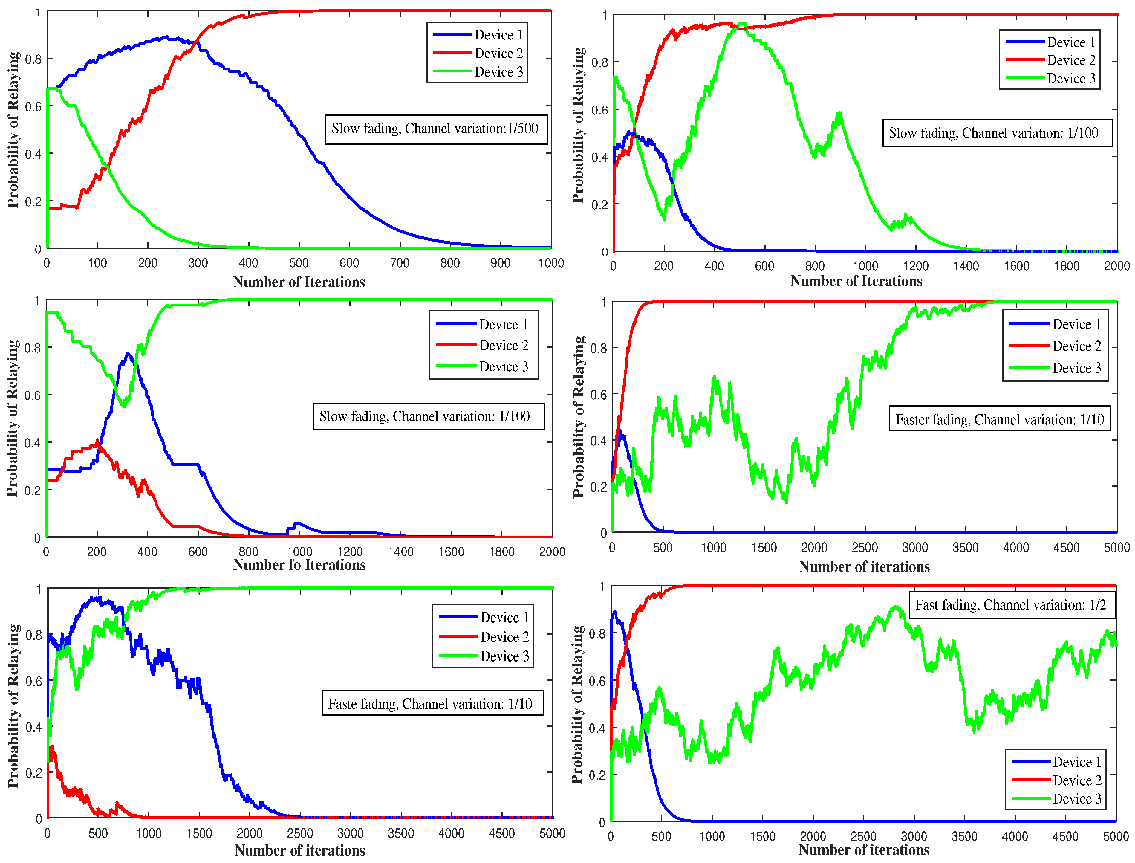 Sensors 21 01755 g007
