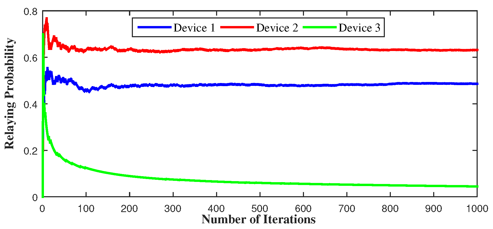 Sensors 21 01755 g008
