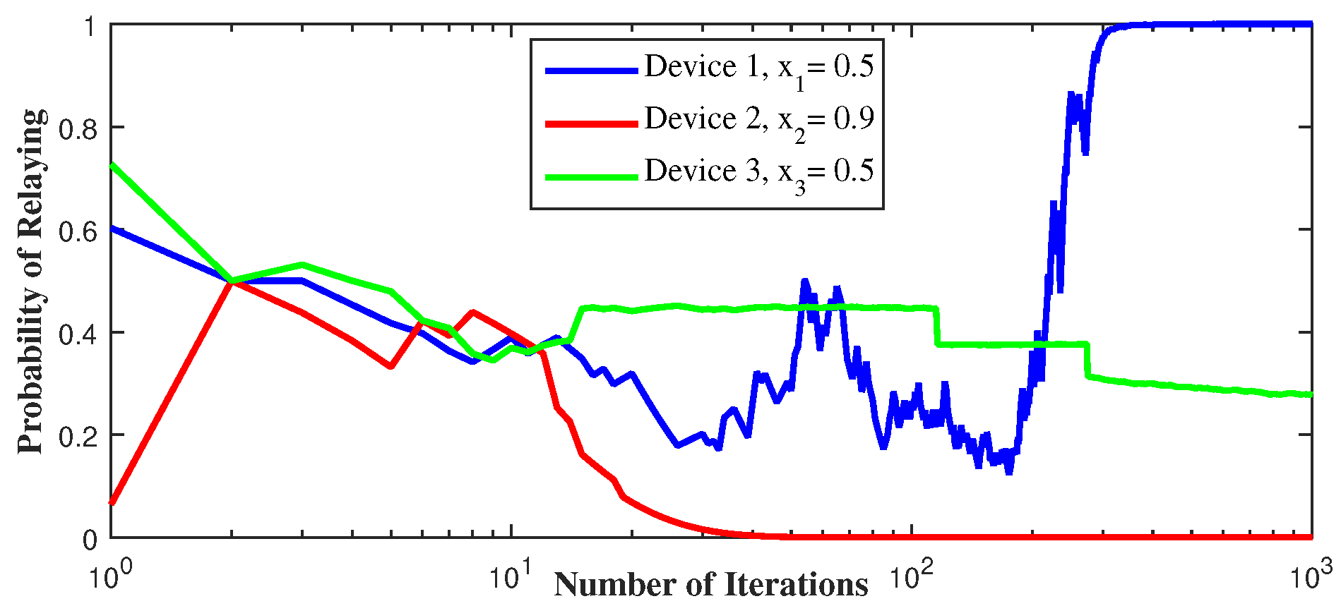 Sensors 21 01755 g010