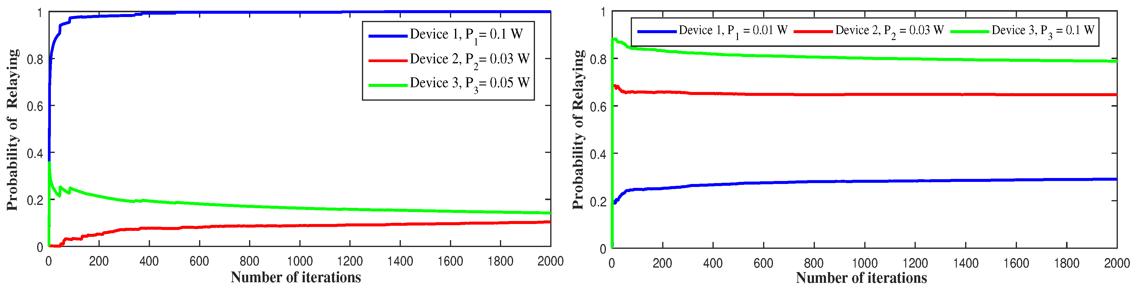 Sensors 21 01755 g011