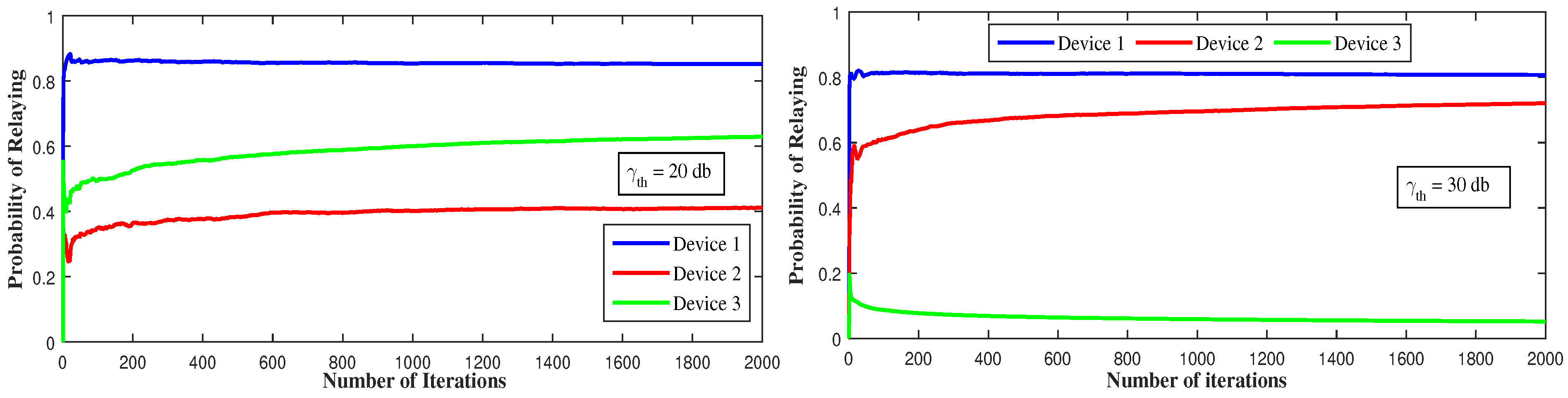 Sensors 21 01755 g012