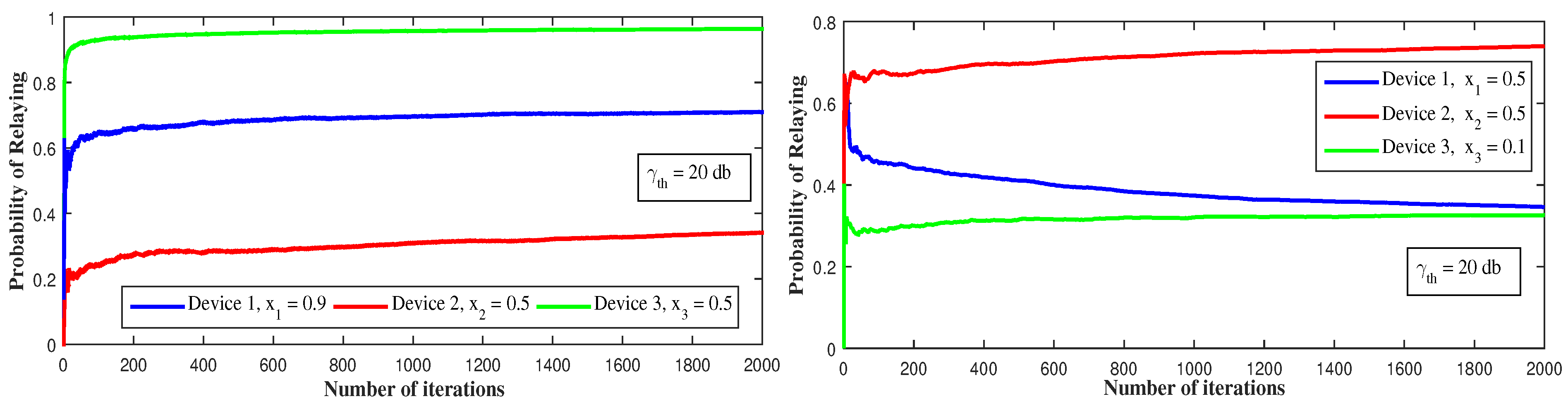 Sensors 21 01755 g013