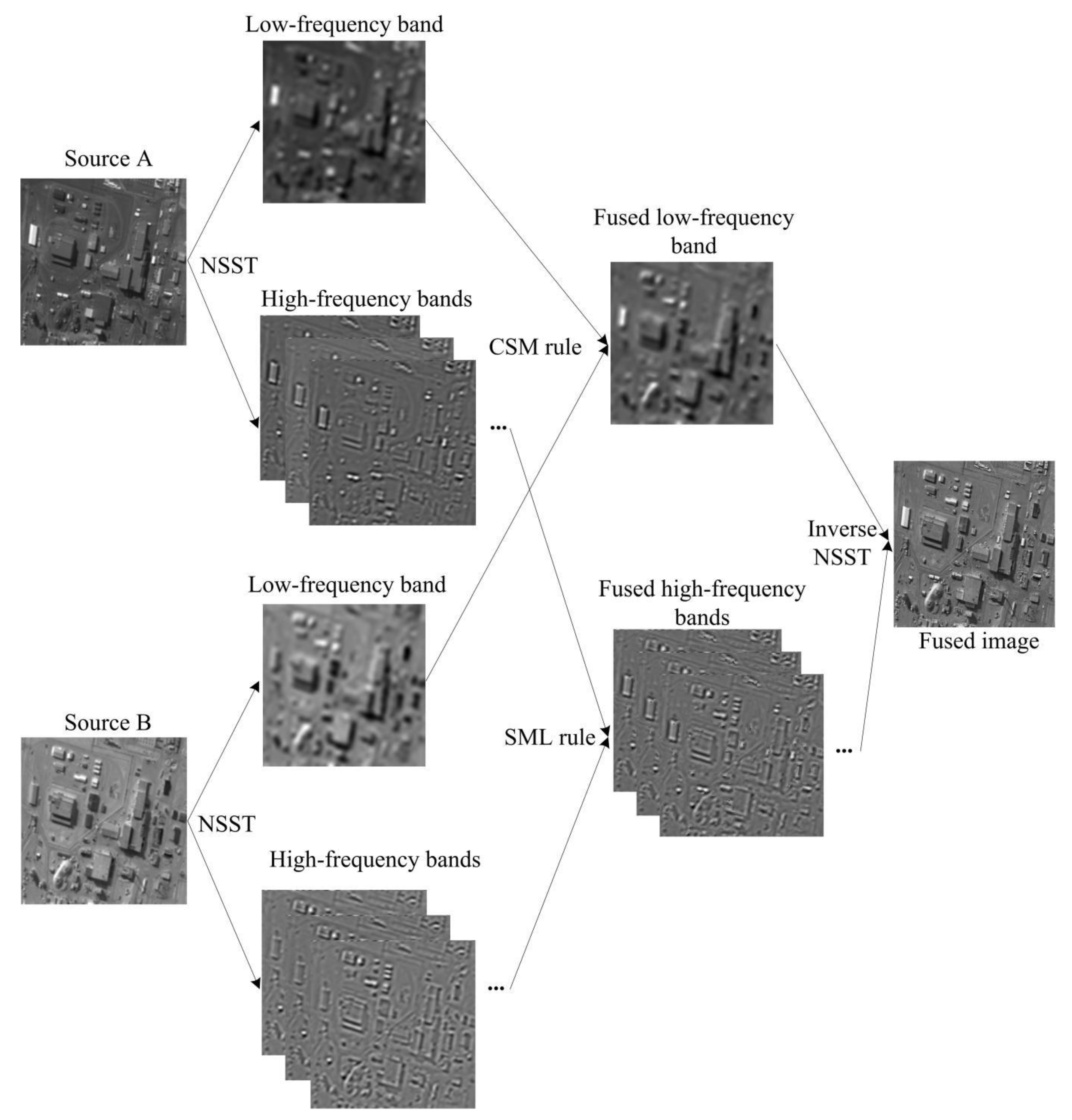 Sensors 21 01756 g002