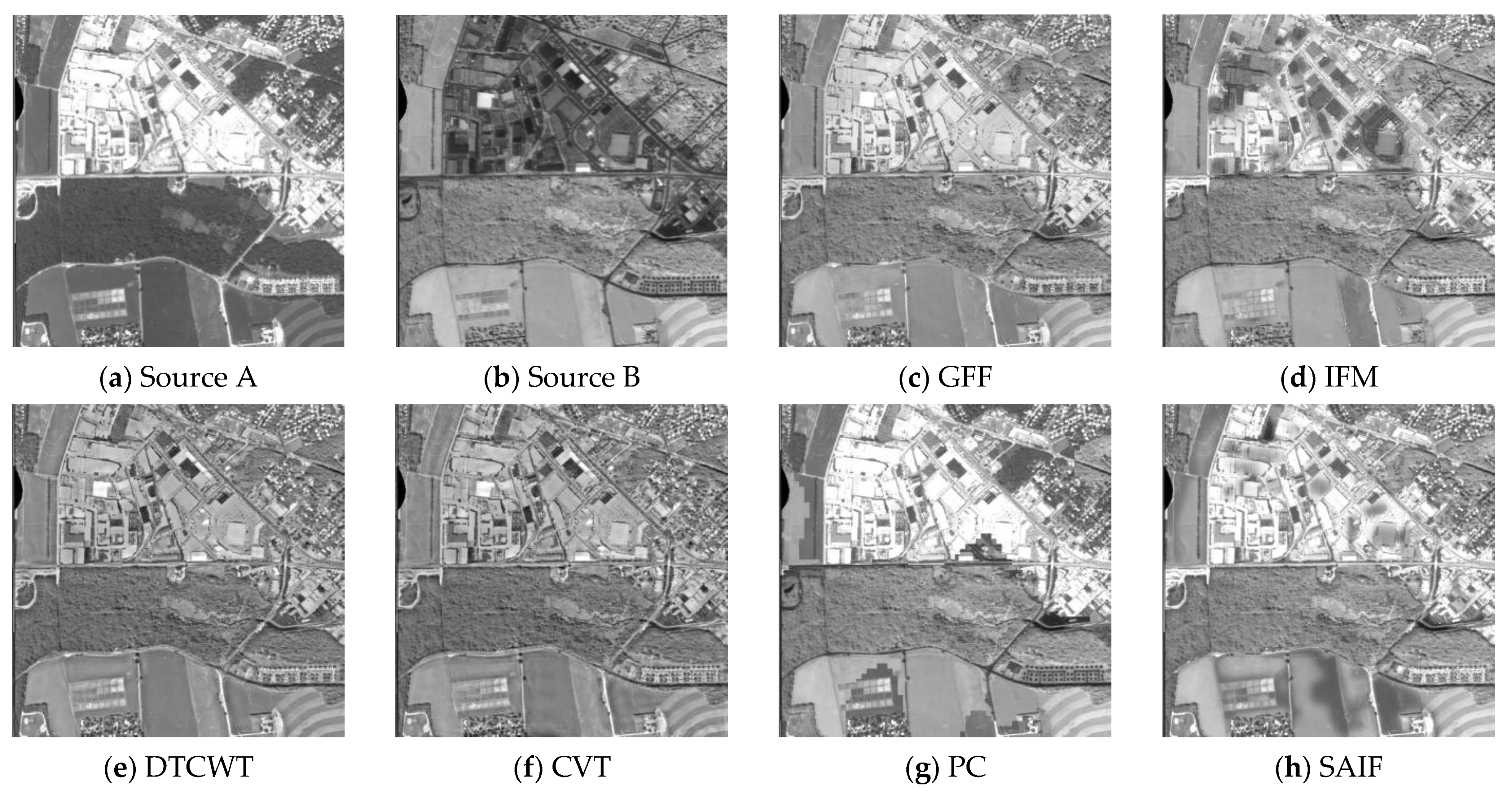 Sensors 21 01756 g006a