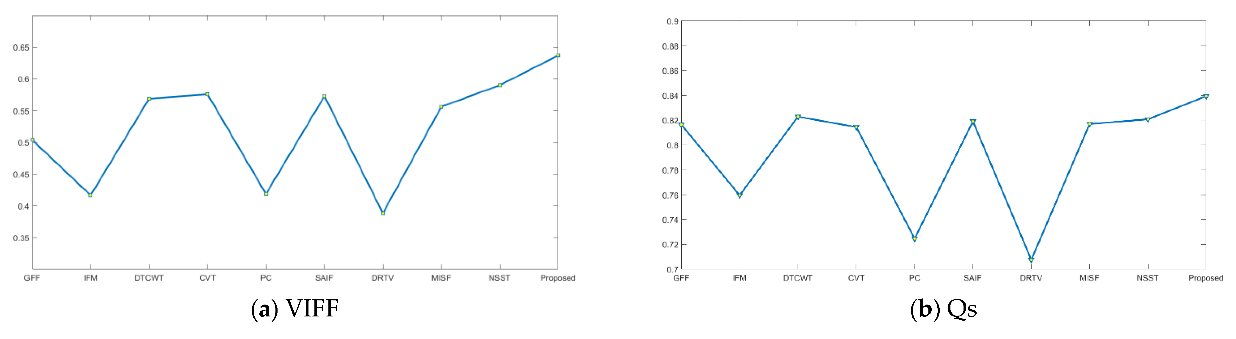 Sensors 21 01756 g008a