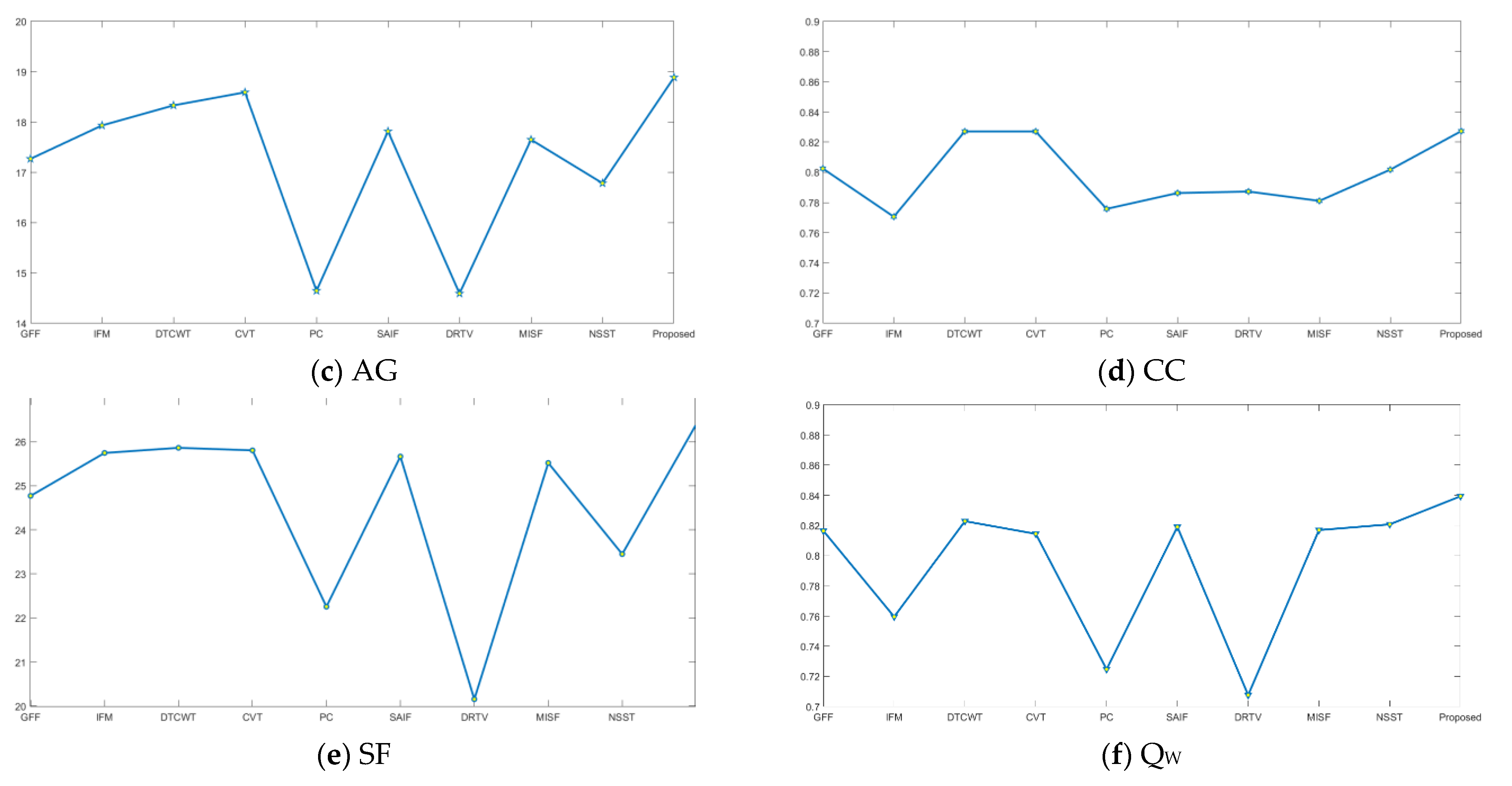 Sensors 21 01756 g008b