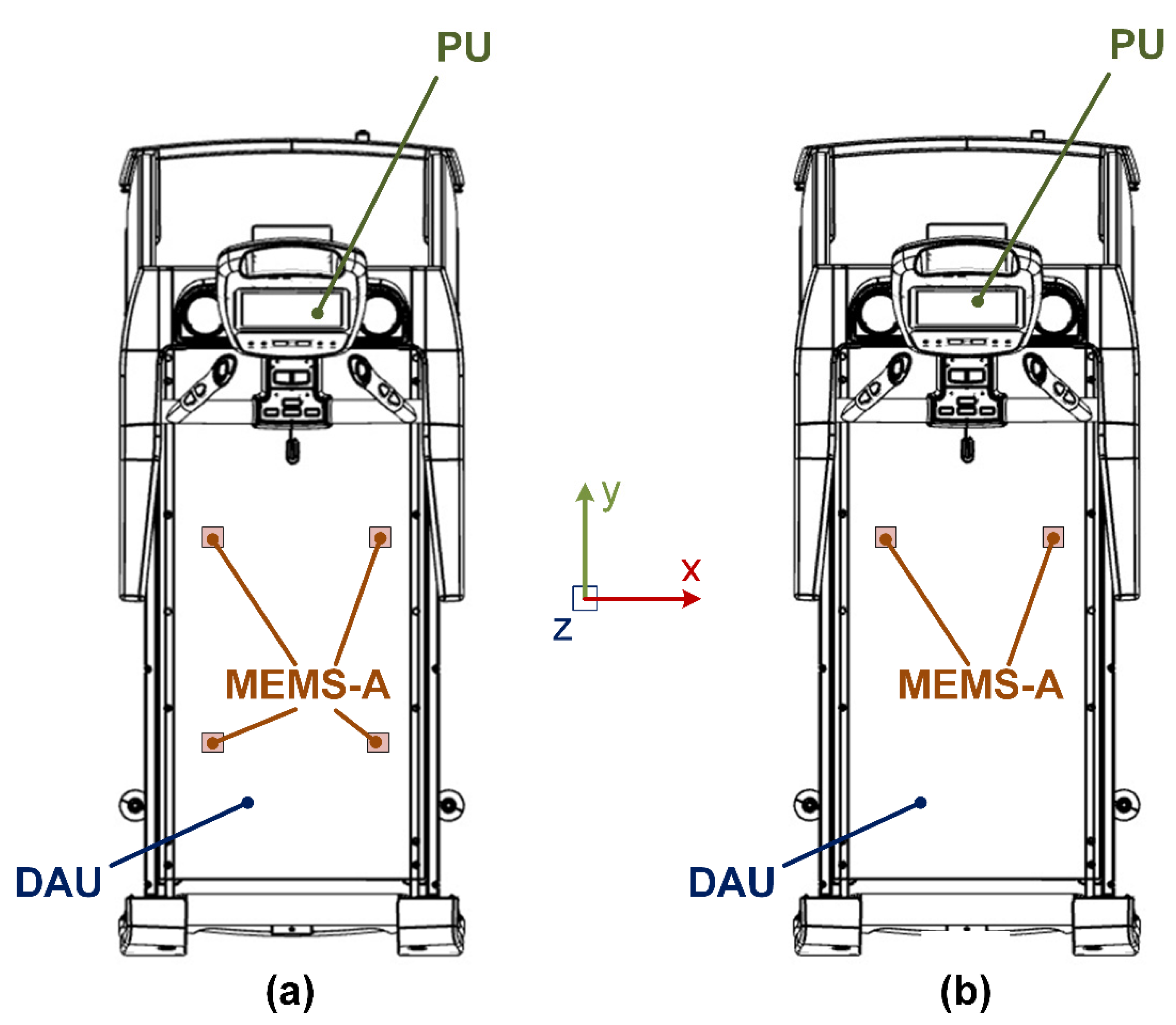 Sensors 21 01758 g0a1