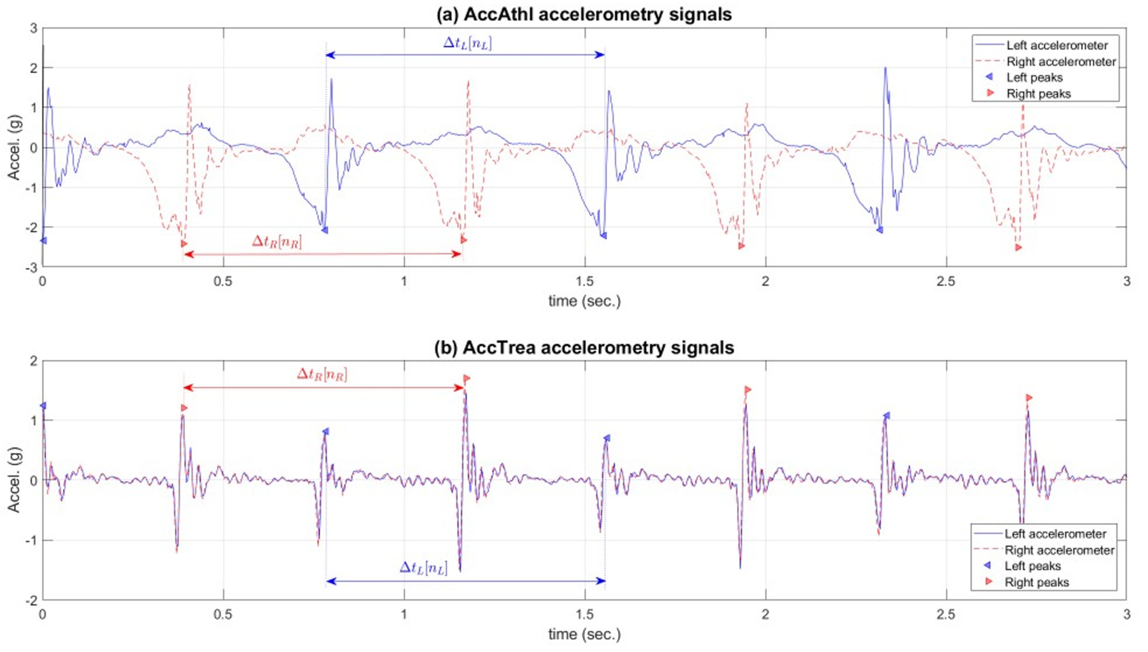 Sensors 21 01758 g0a3