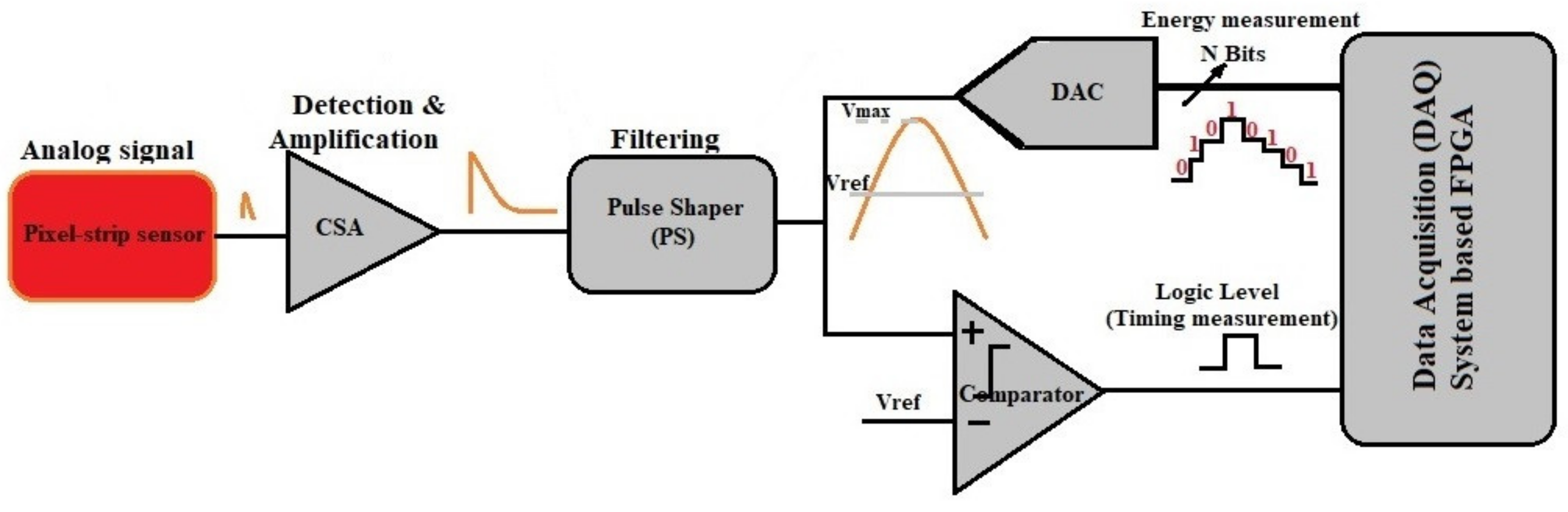 Sensors 21 01760 g002