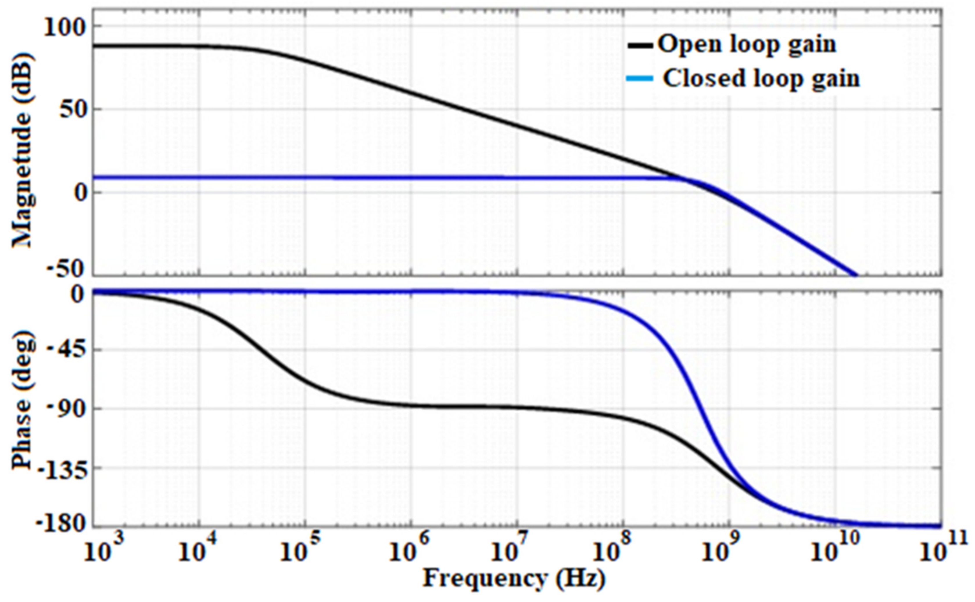 Sensors 21 01760 g005