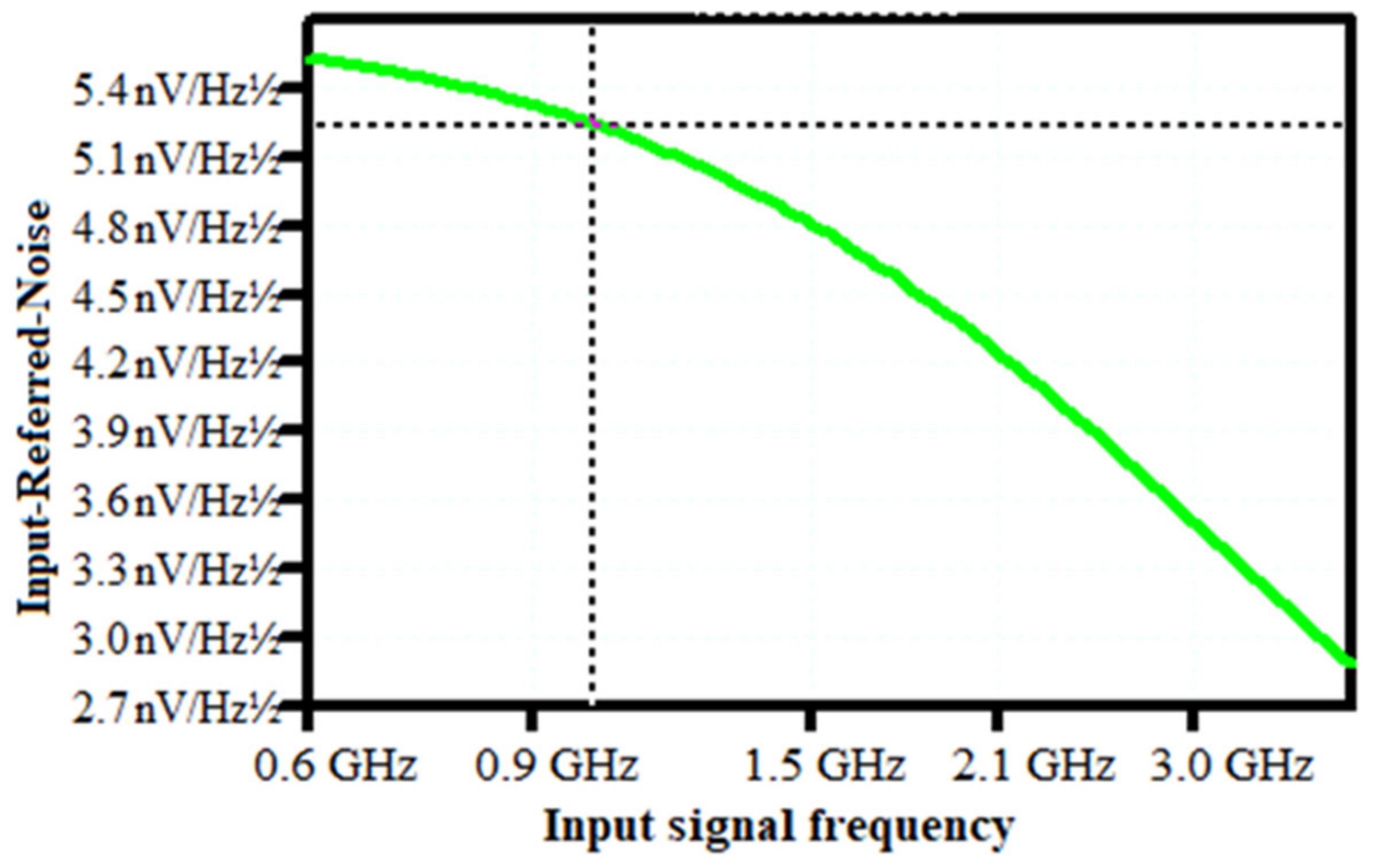 Sensors 21 01760 g009