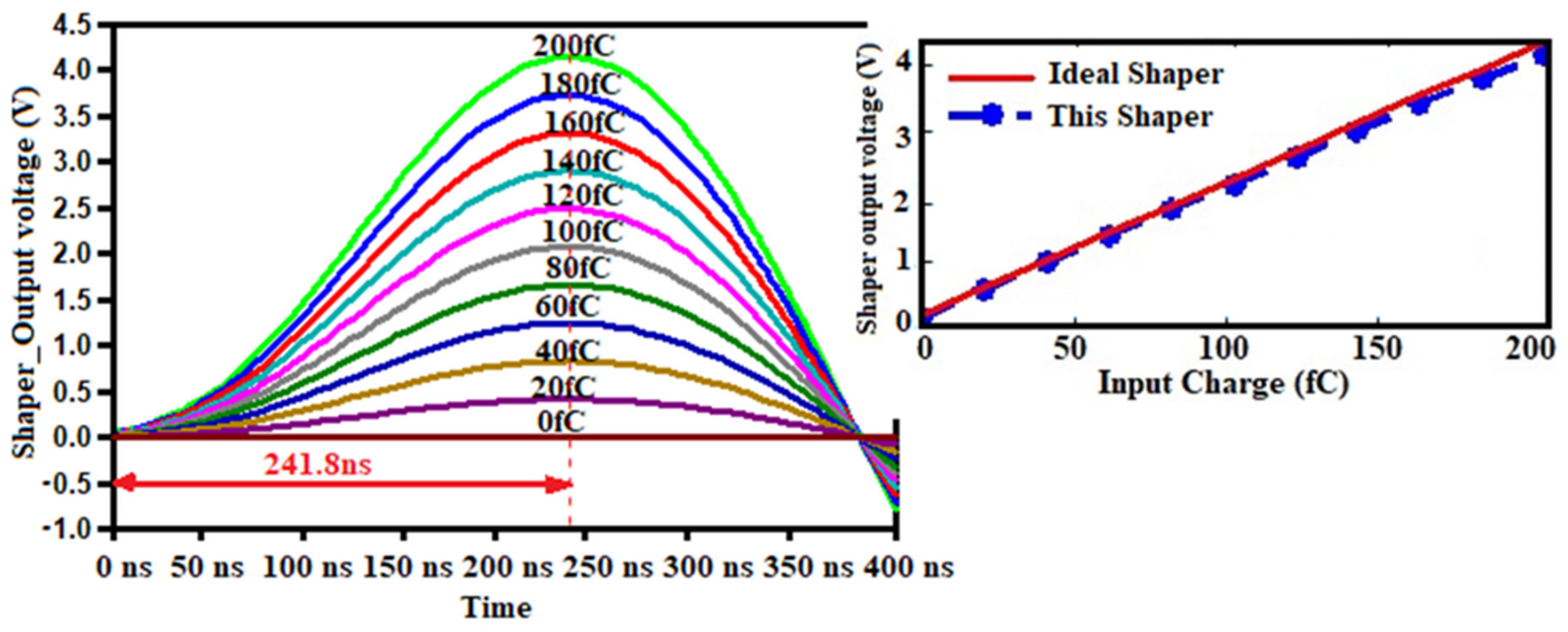 Sensors 21 01760 g015