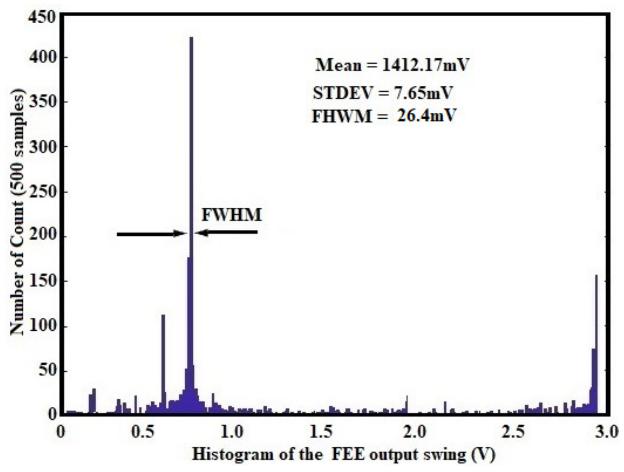 Sensors 21 01760 g016