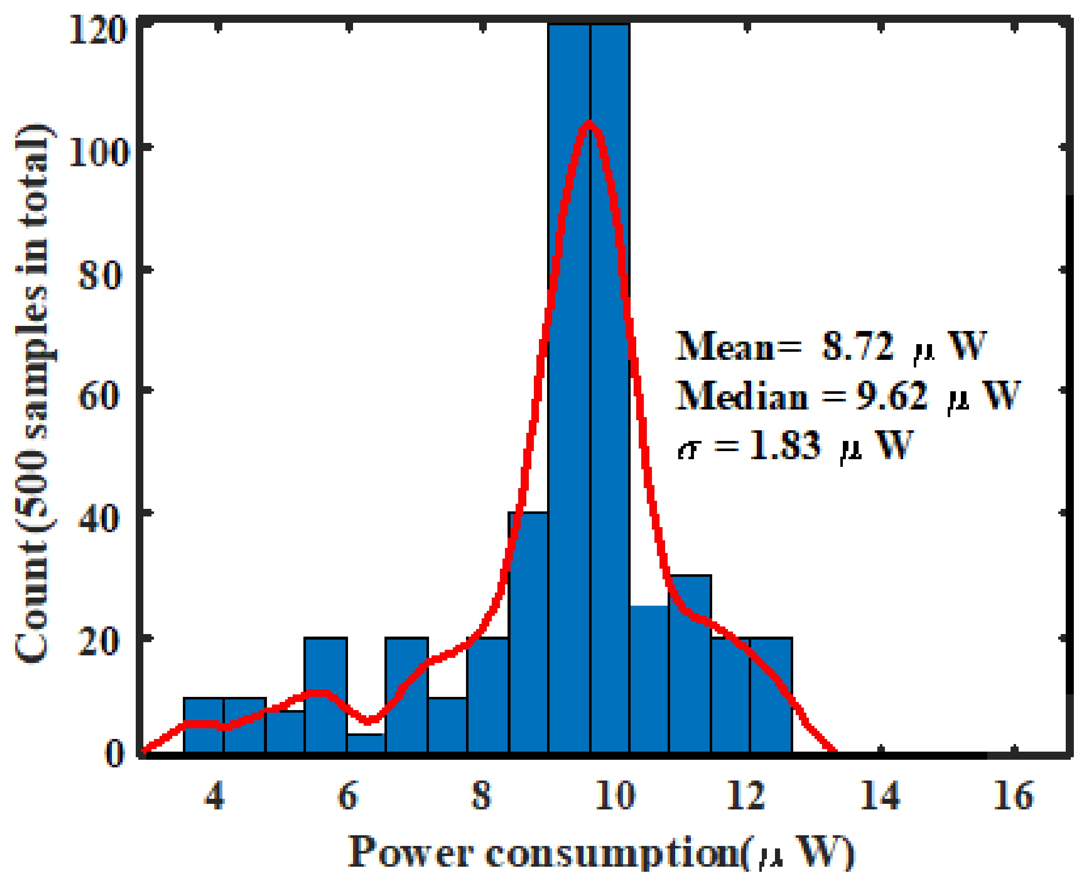 Sensors 21 01760 g017