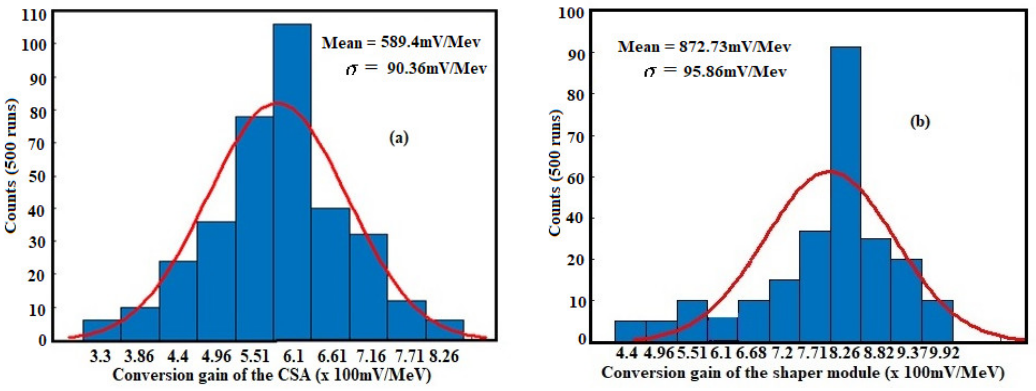 Sensors 21 01760 g018