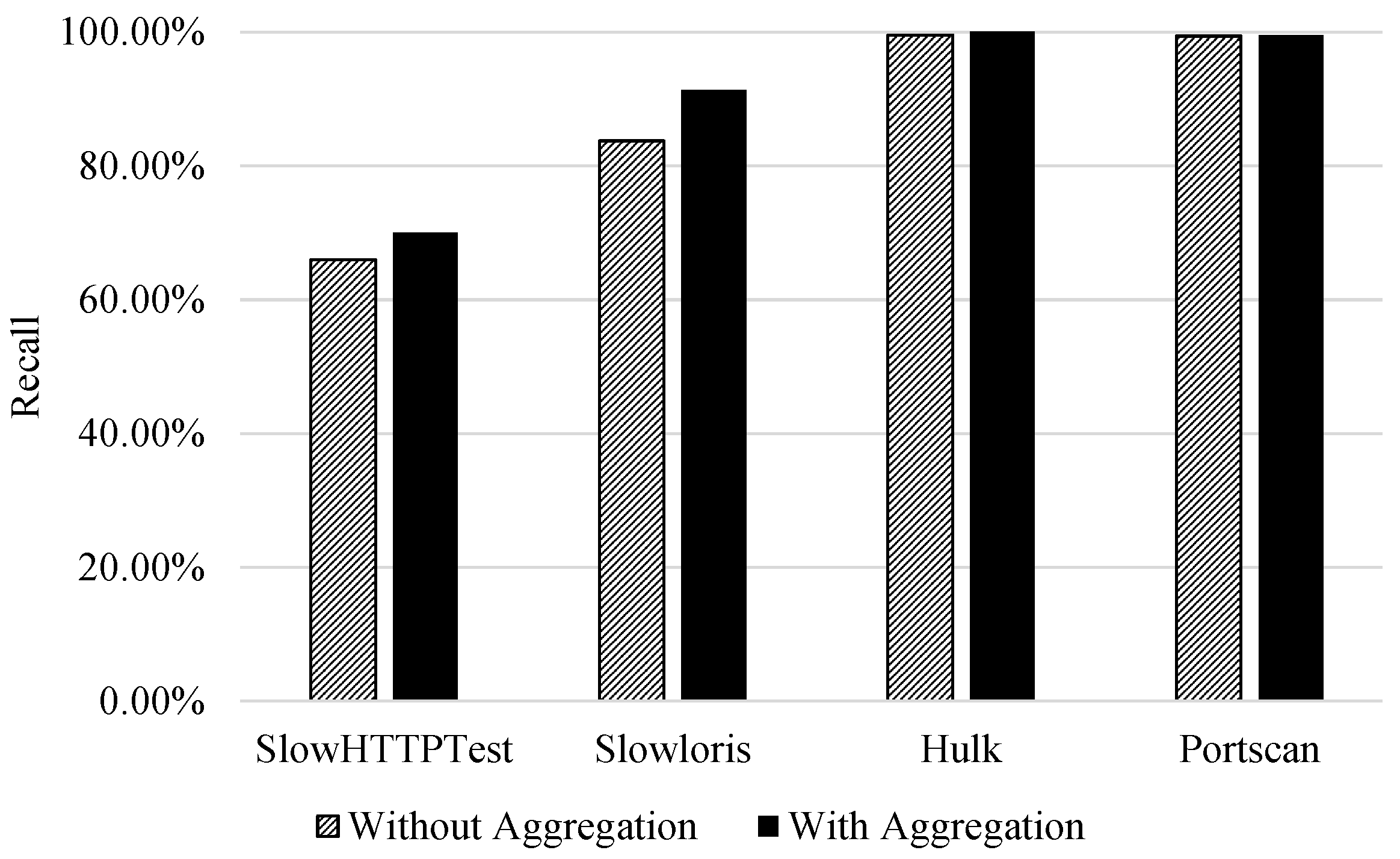Sensors 21 01761 g003 Sensors 21 01761 g003