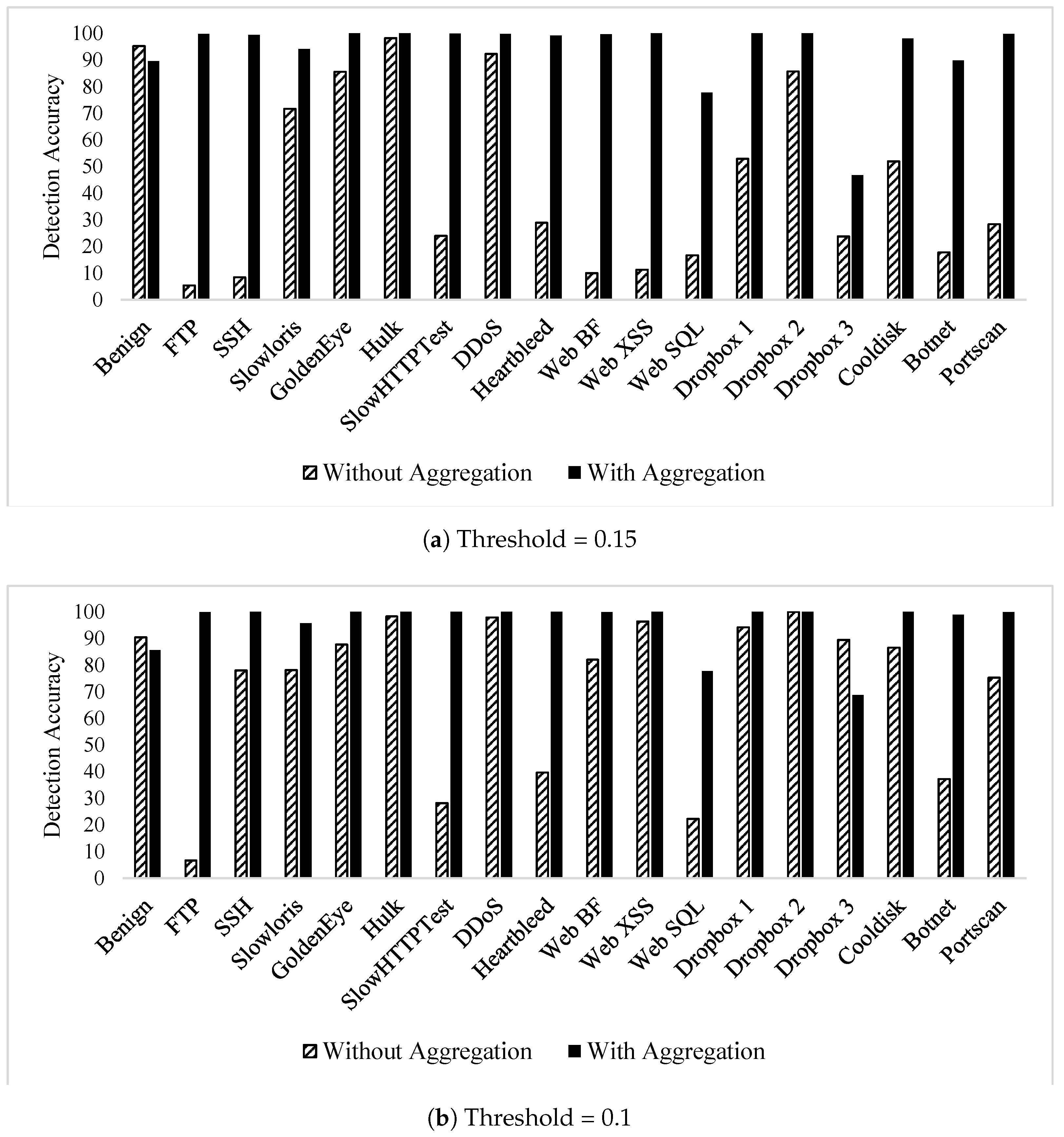 Sensors 21 01761 g006 Sensors 21 01761 g006