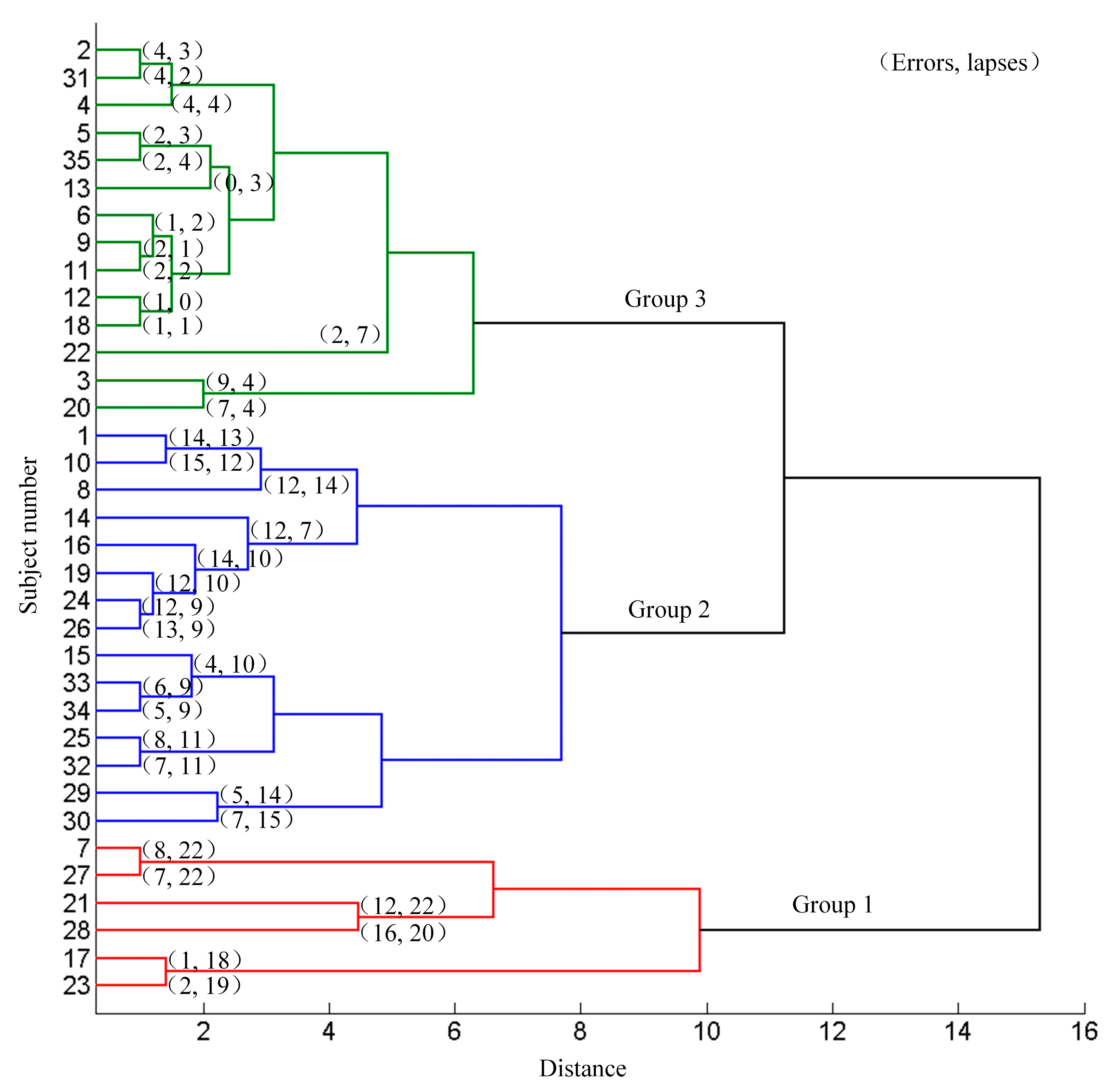 Sensors 21 01763 g003