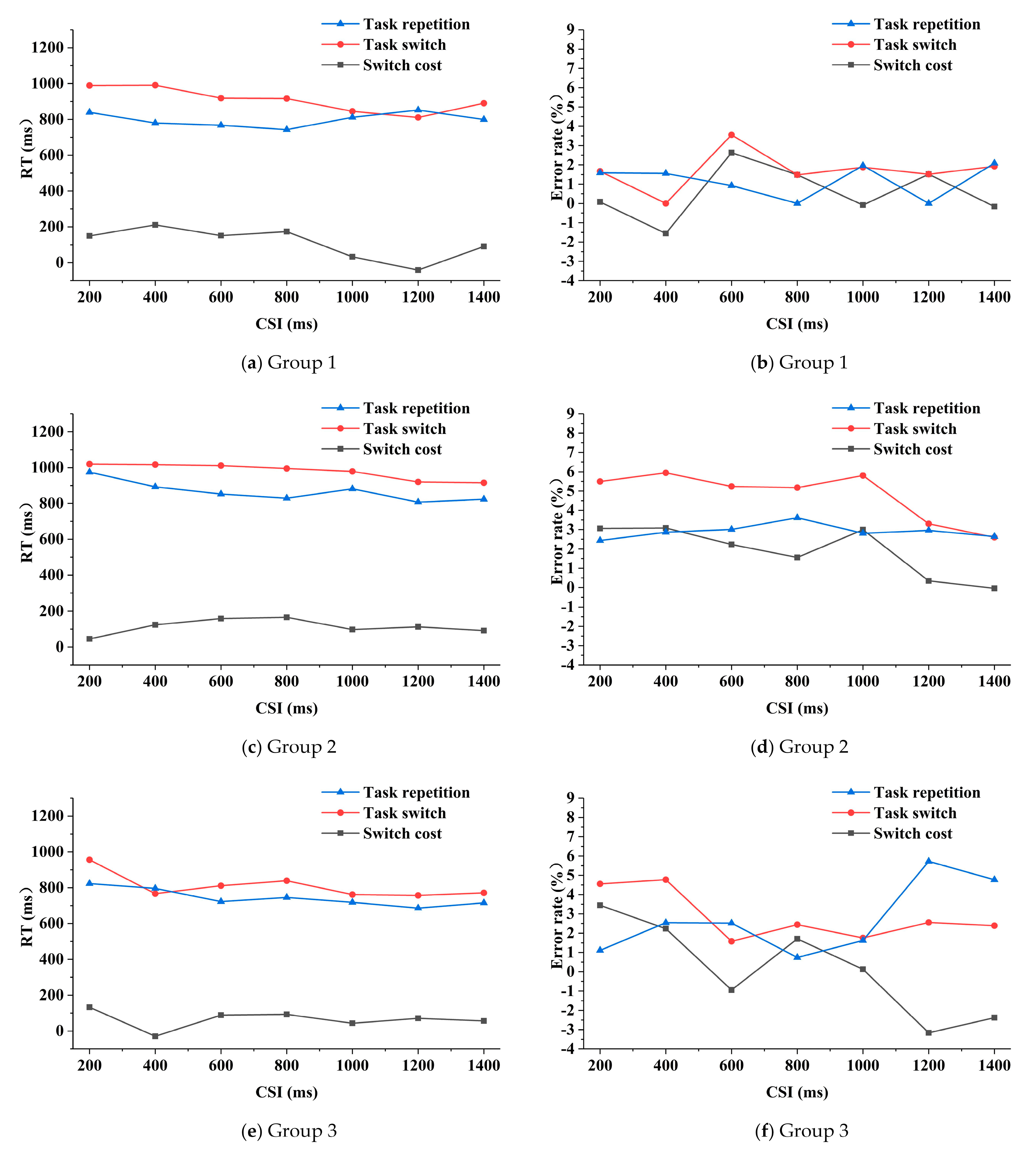 Sensors 21 01763 g004