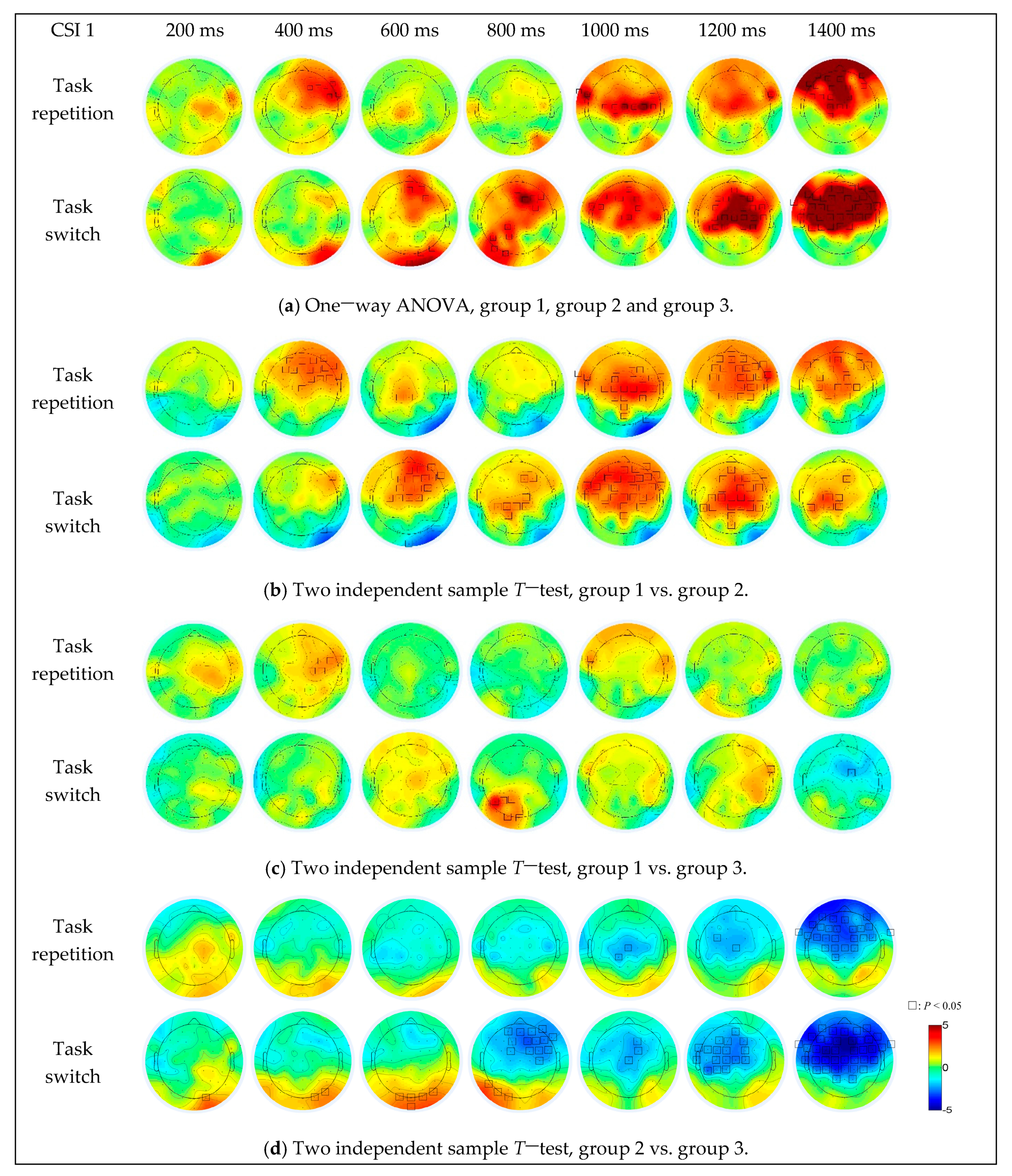 Sensors 21 01763 g007