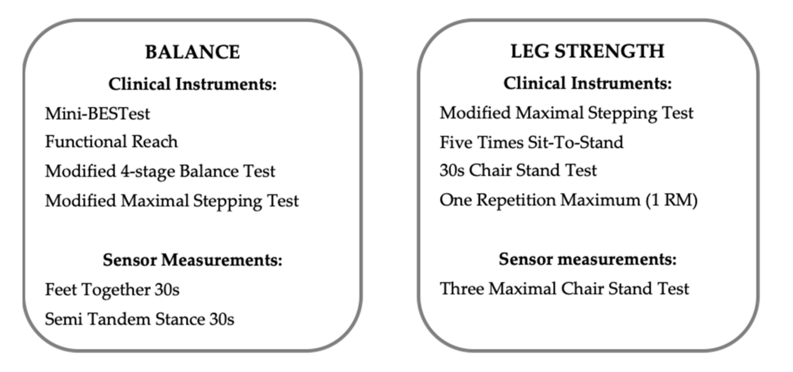 Sensors 21 01765 g001