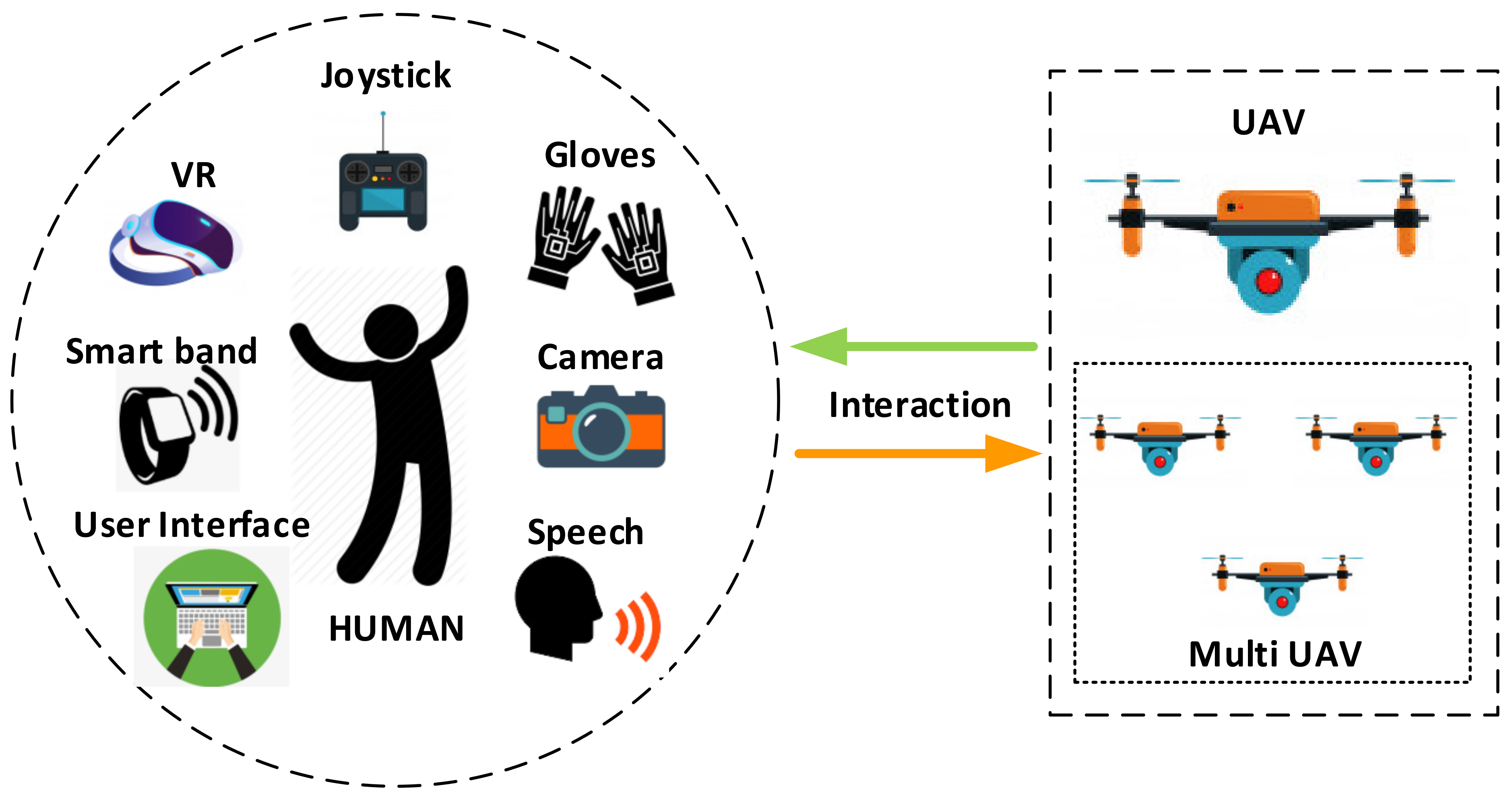 Sensors 21 01766 g001