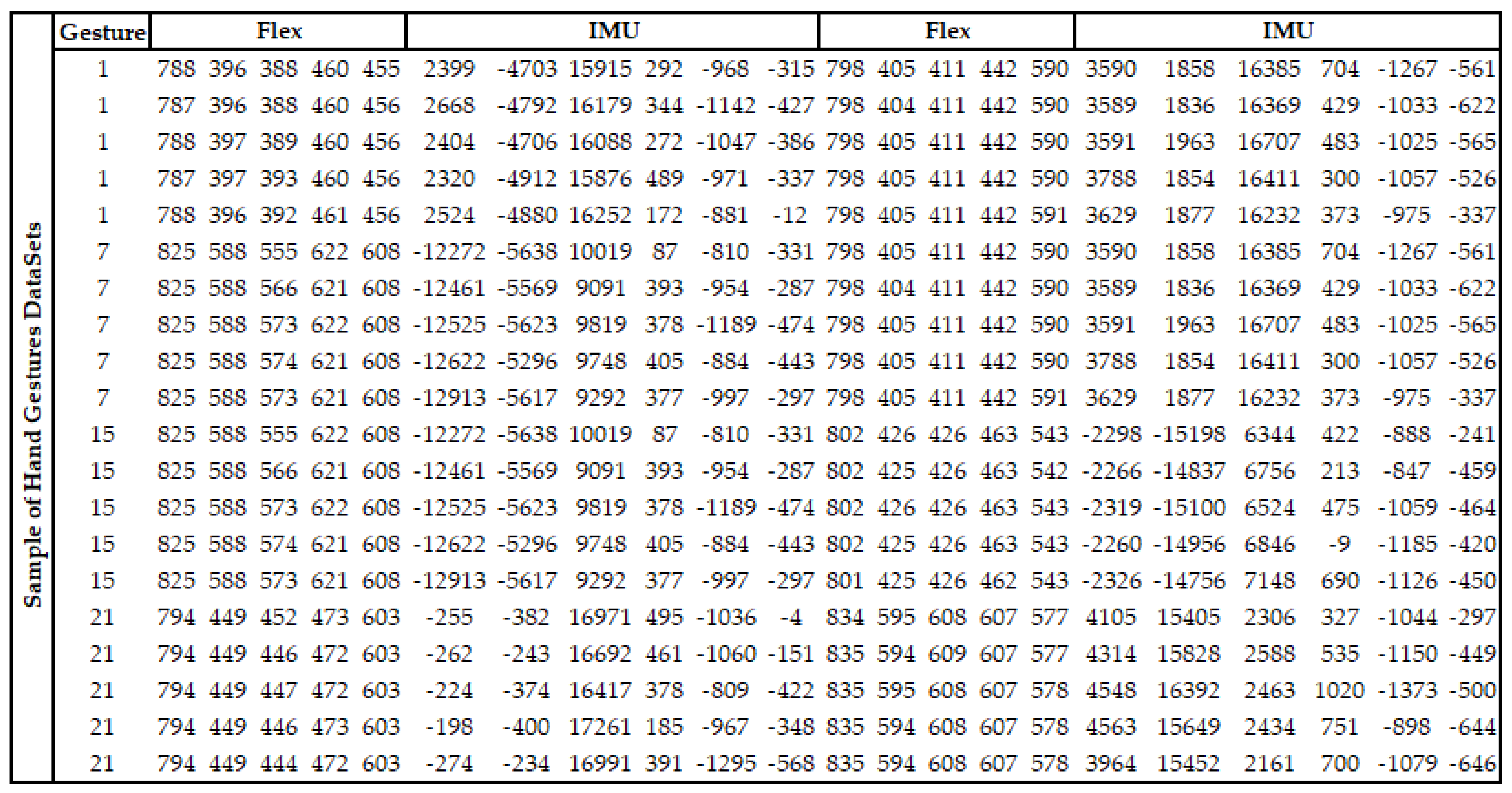 Sensors 21 01766 g003