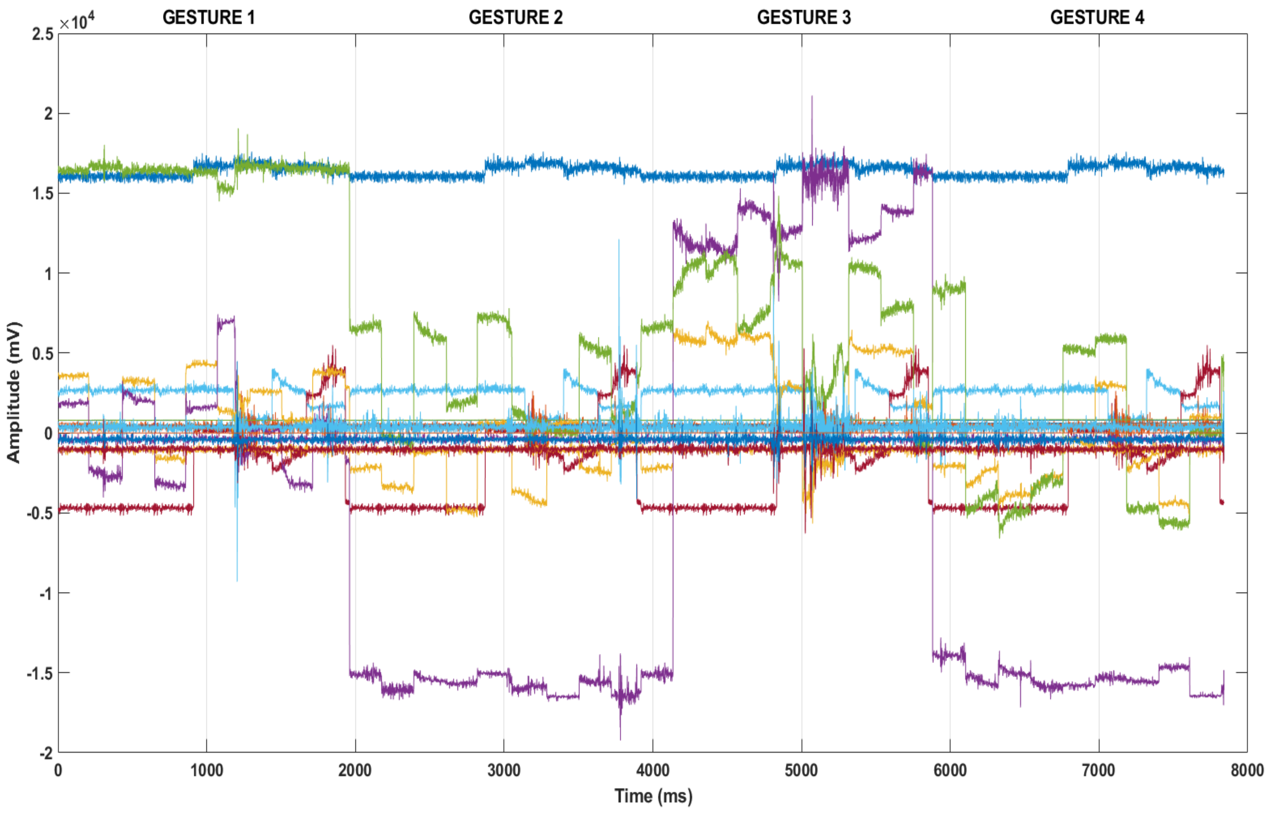 Sensors 21 01766 g005