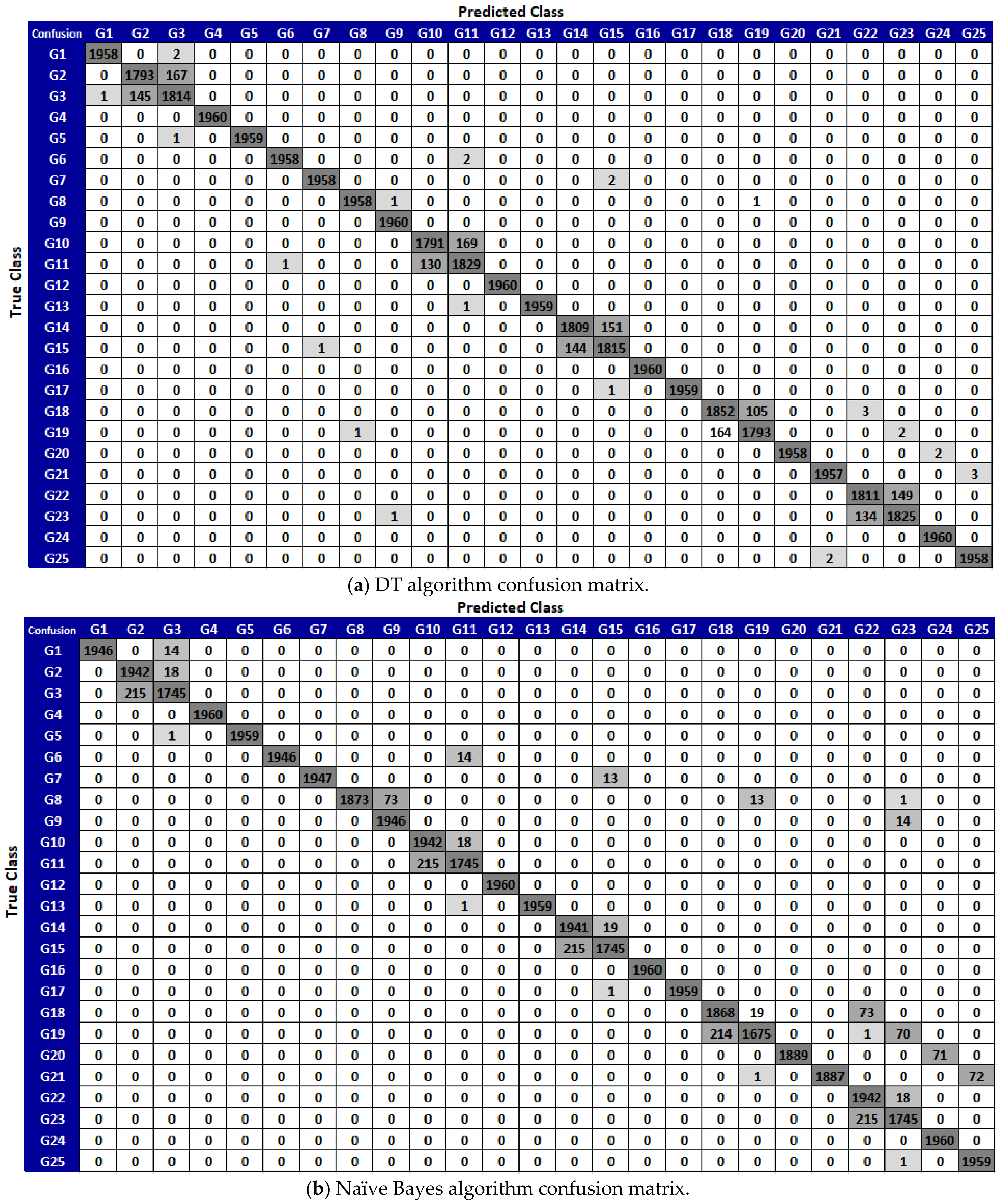 Sensors 21 01766 g007a