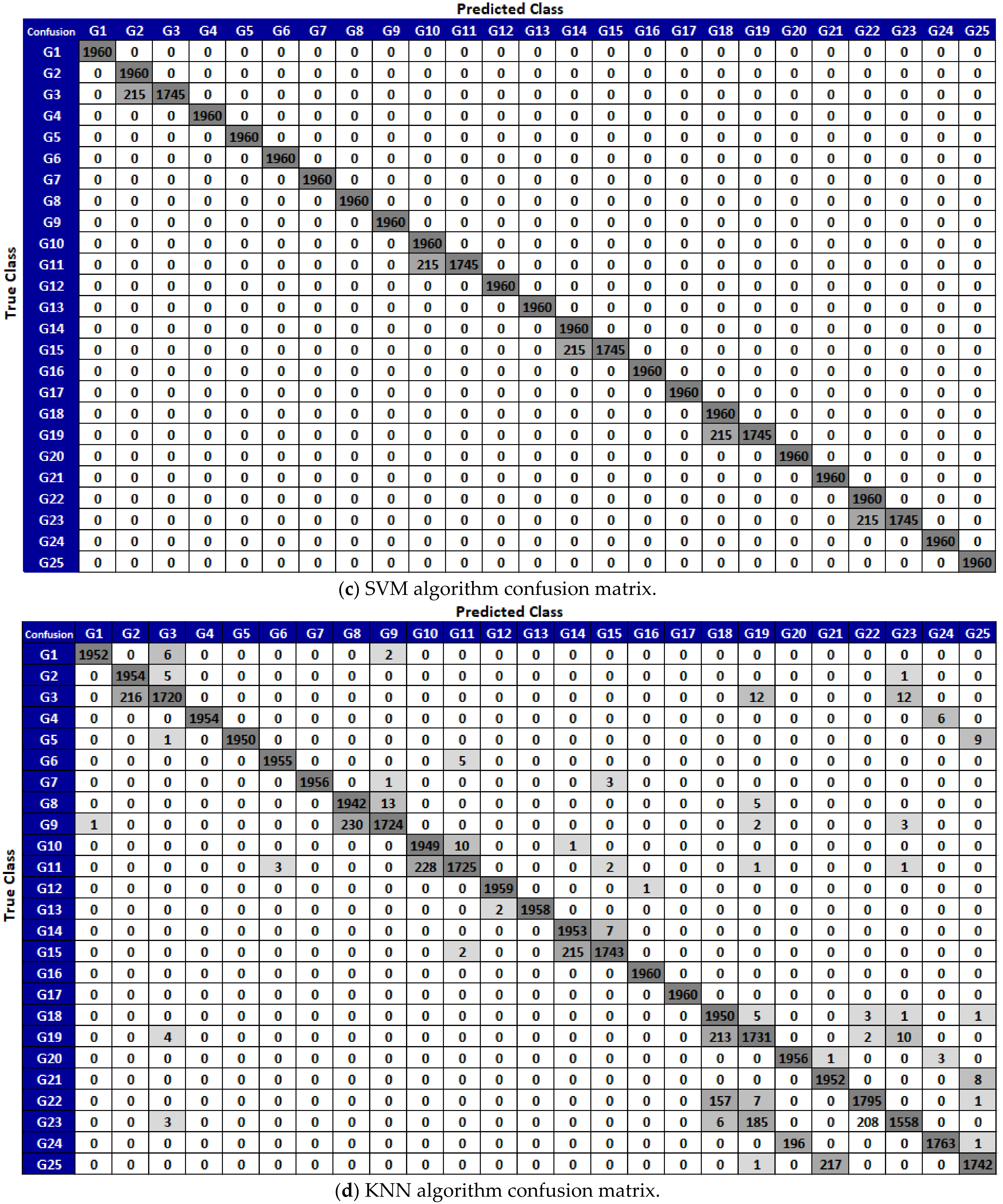 Sensors 21 01766 g007b
