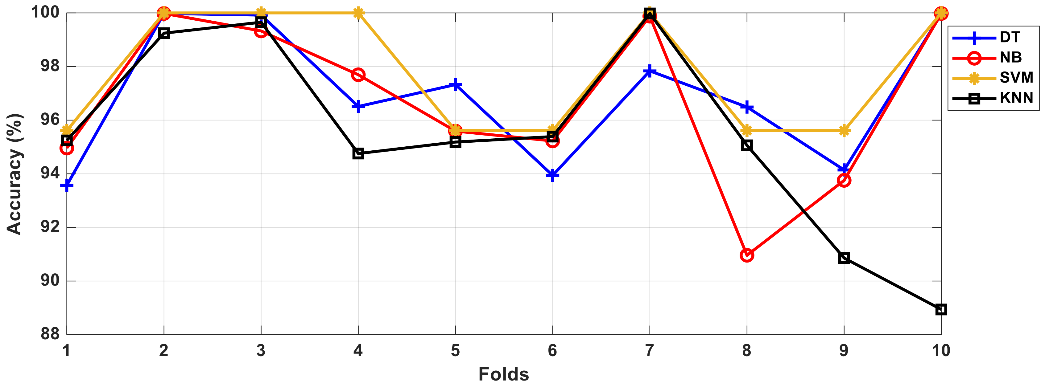 Sensors 21 01766 g008