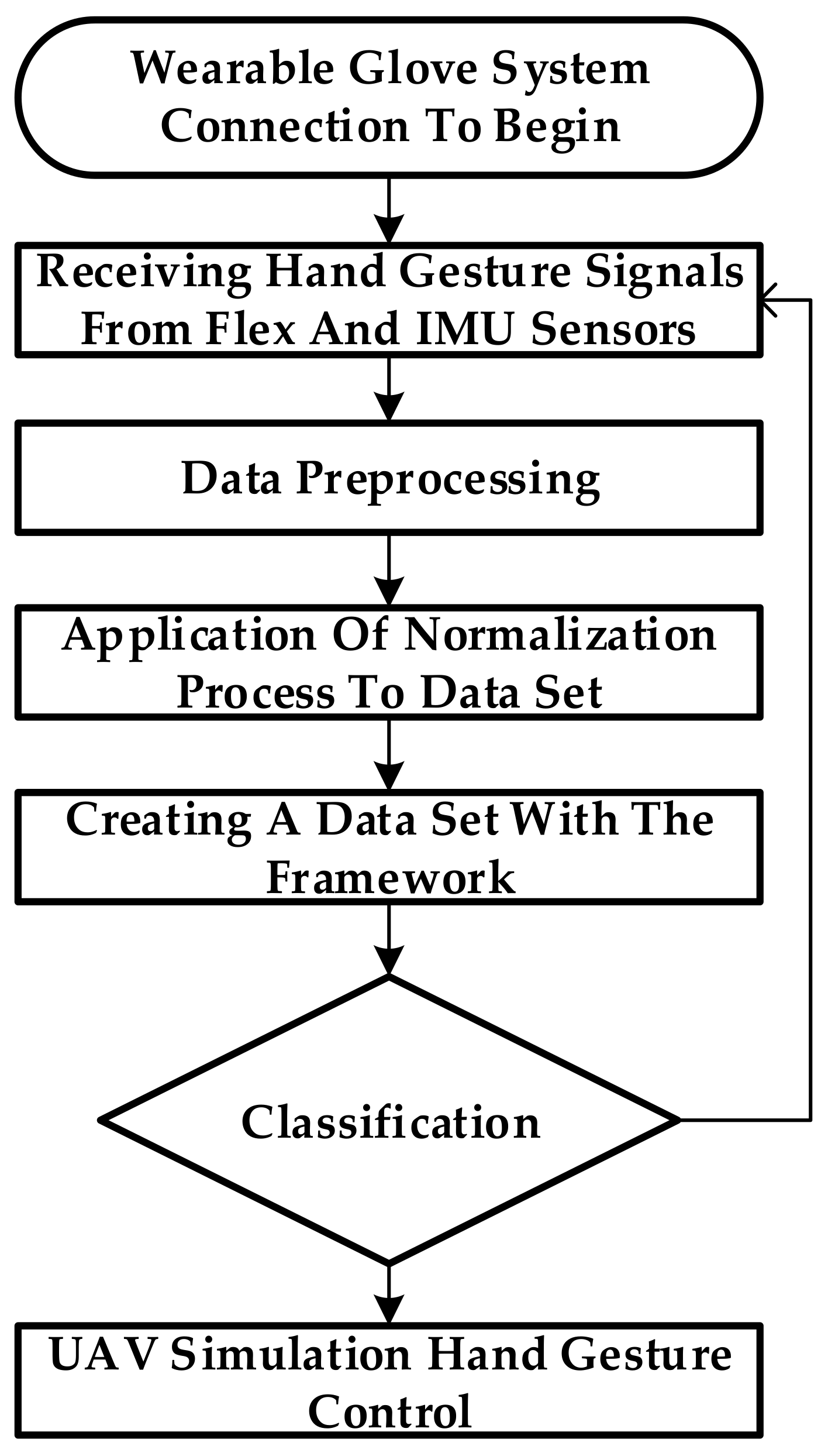 Sensors 21 01766 g009