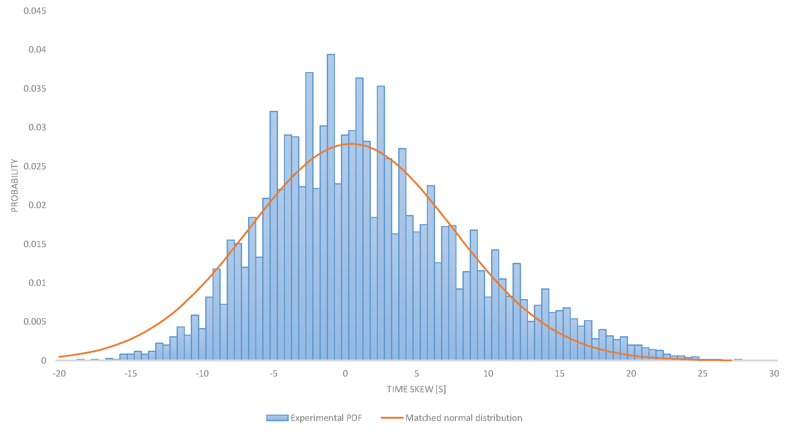Sensors 21 01768 g001