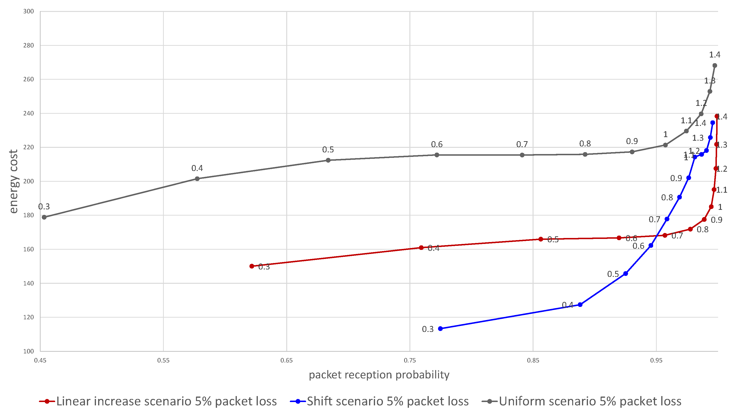 Sensors 21 01768 g005