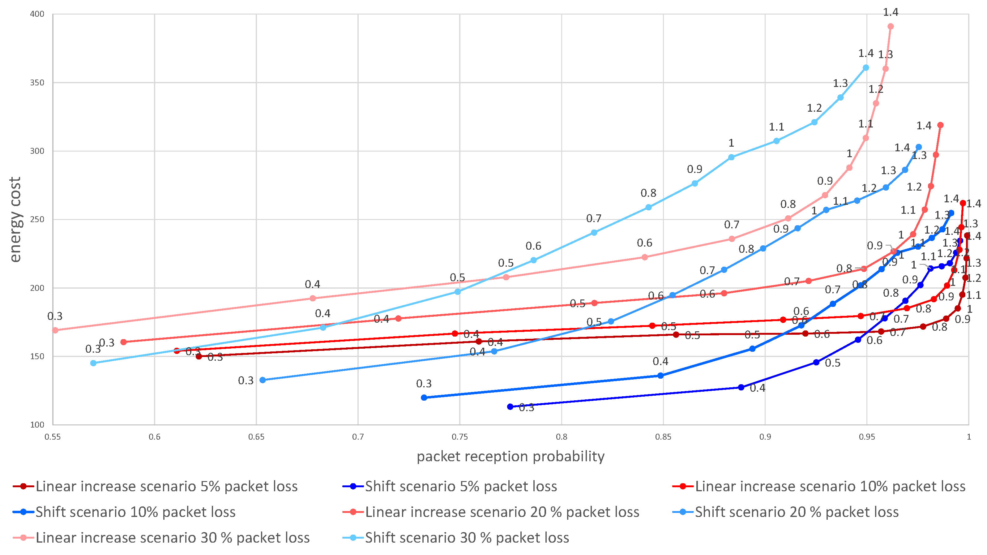 Sensors 21 01768 g006