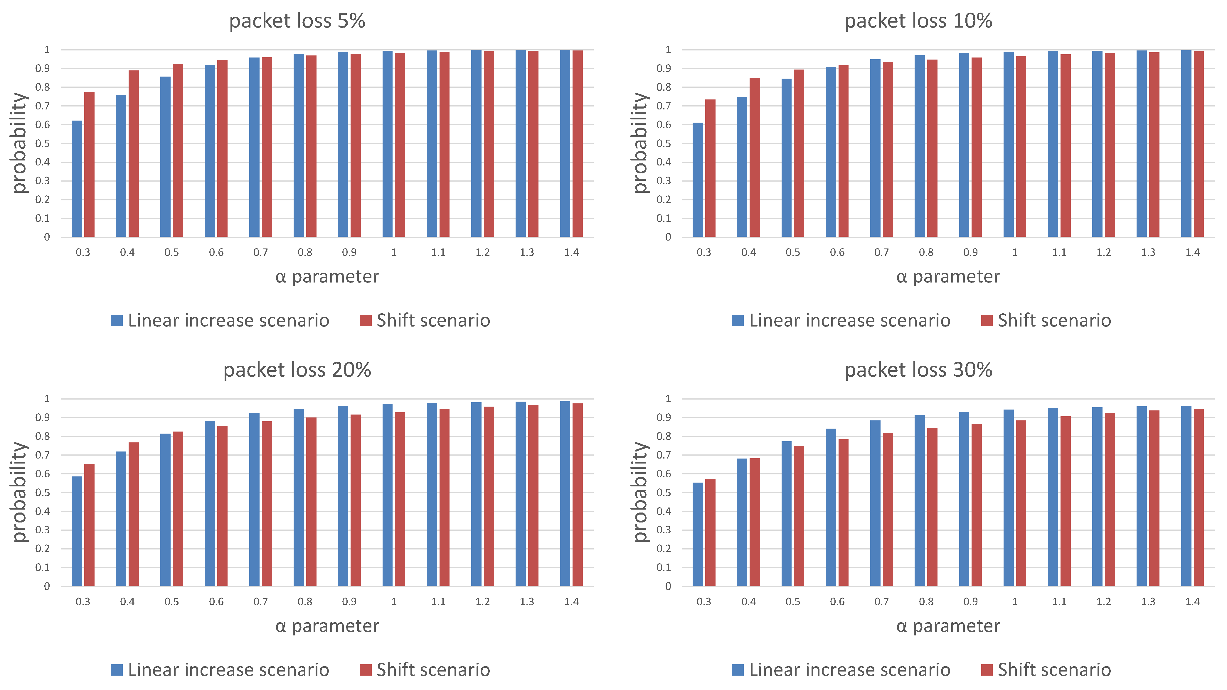 Sensors 21 01768 g007