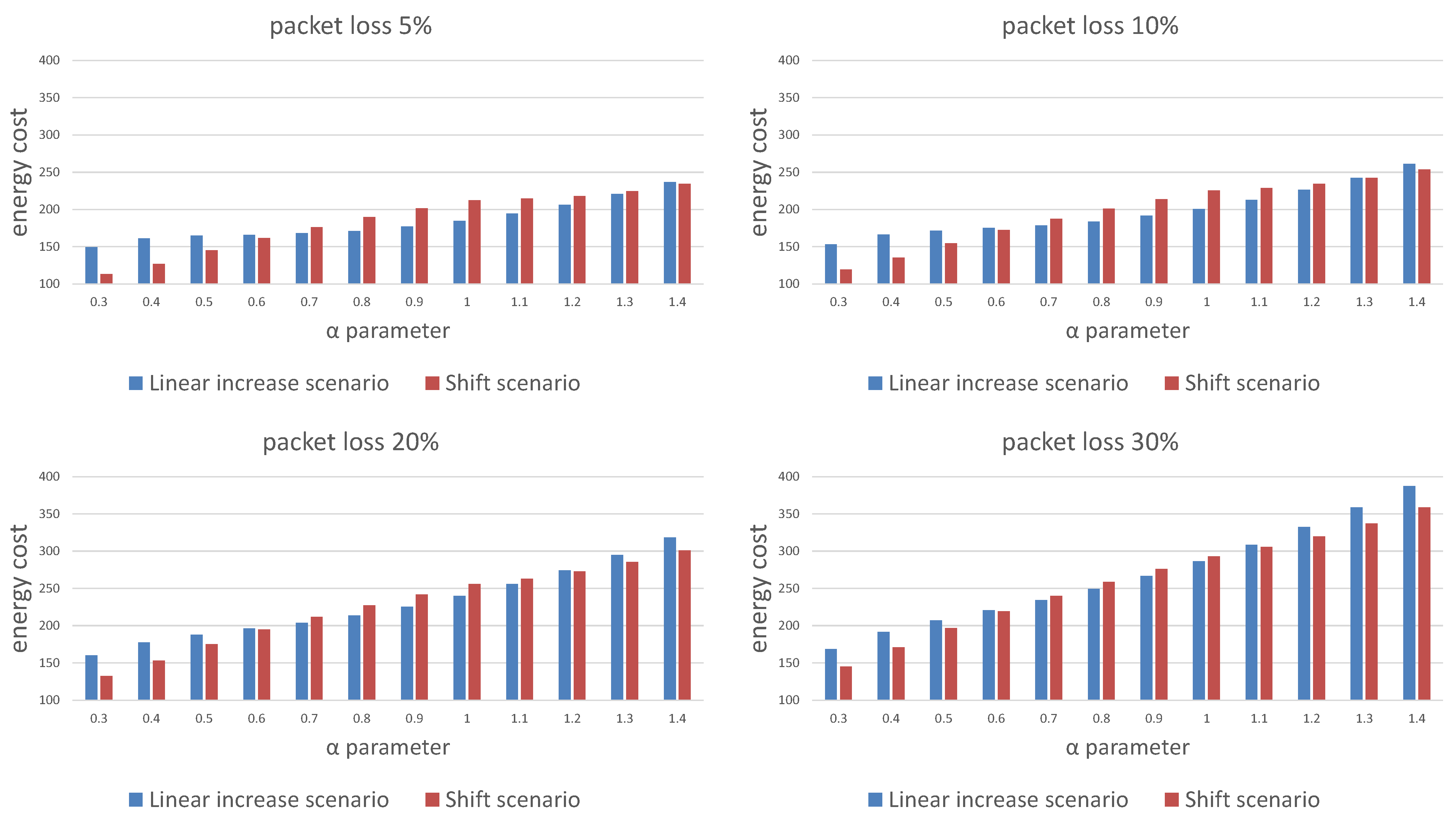 Sensors 21 01768 g008