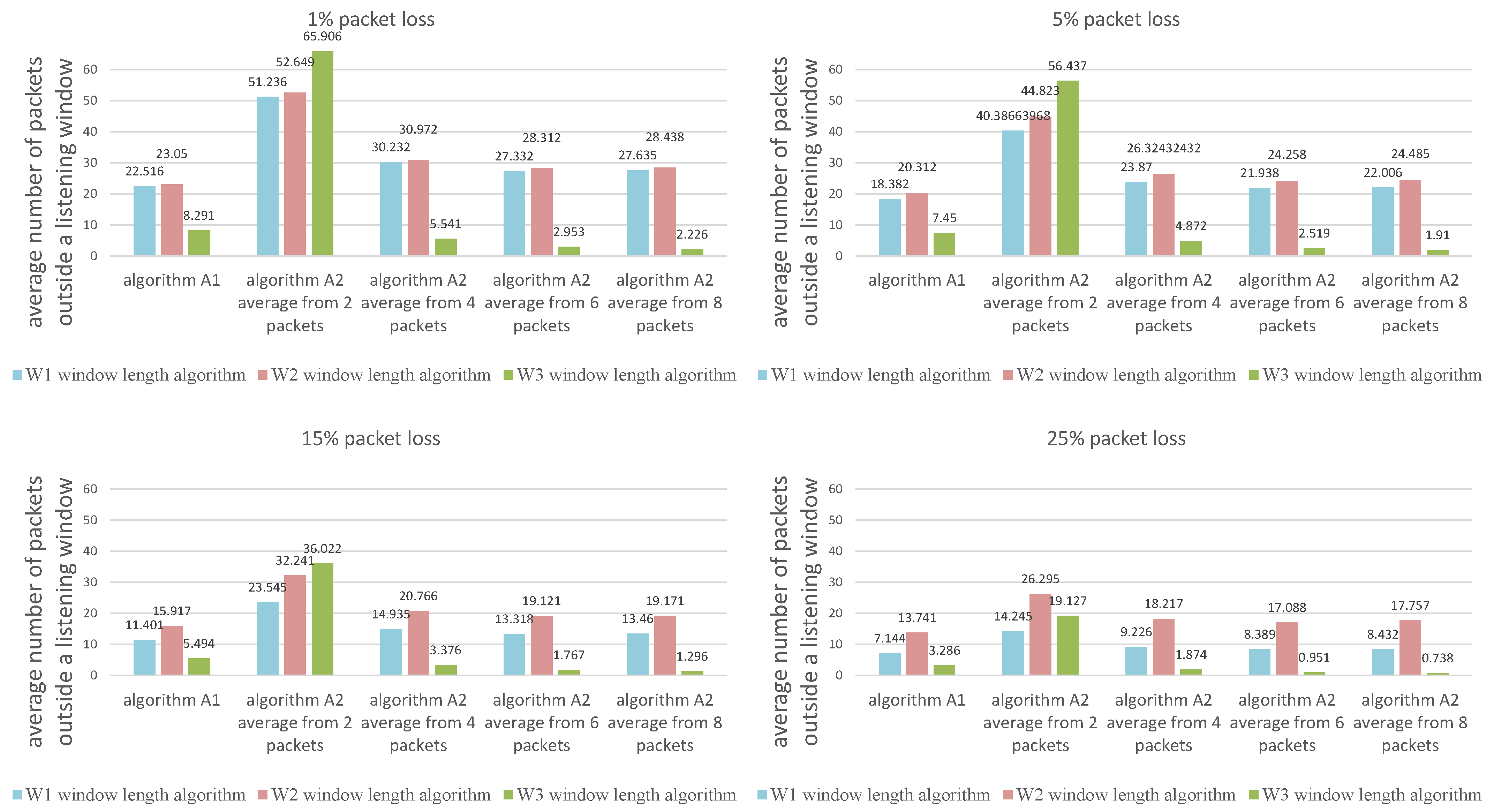 Sensors 21 01768 g009