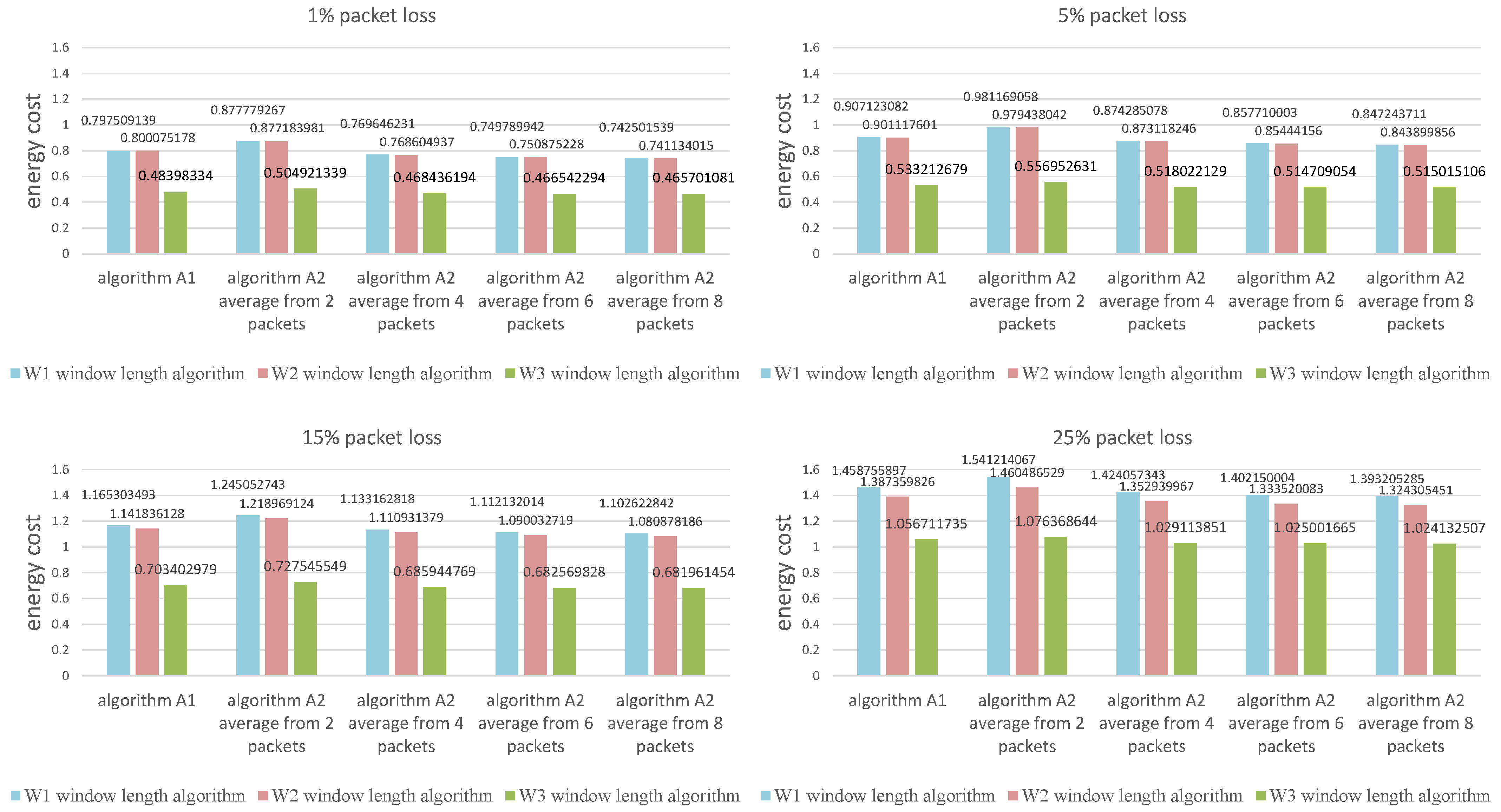 Sensors 21 01768 g010