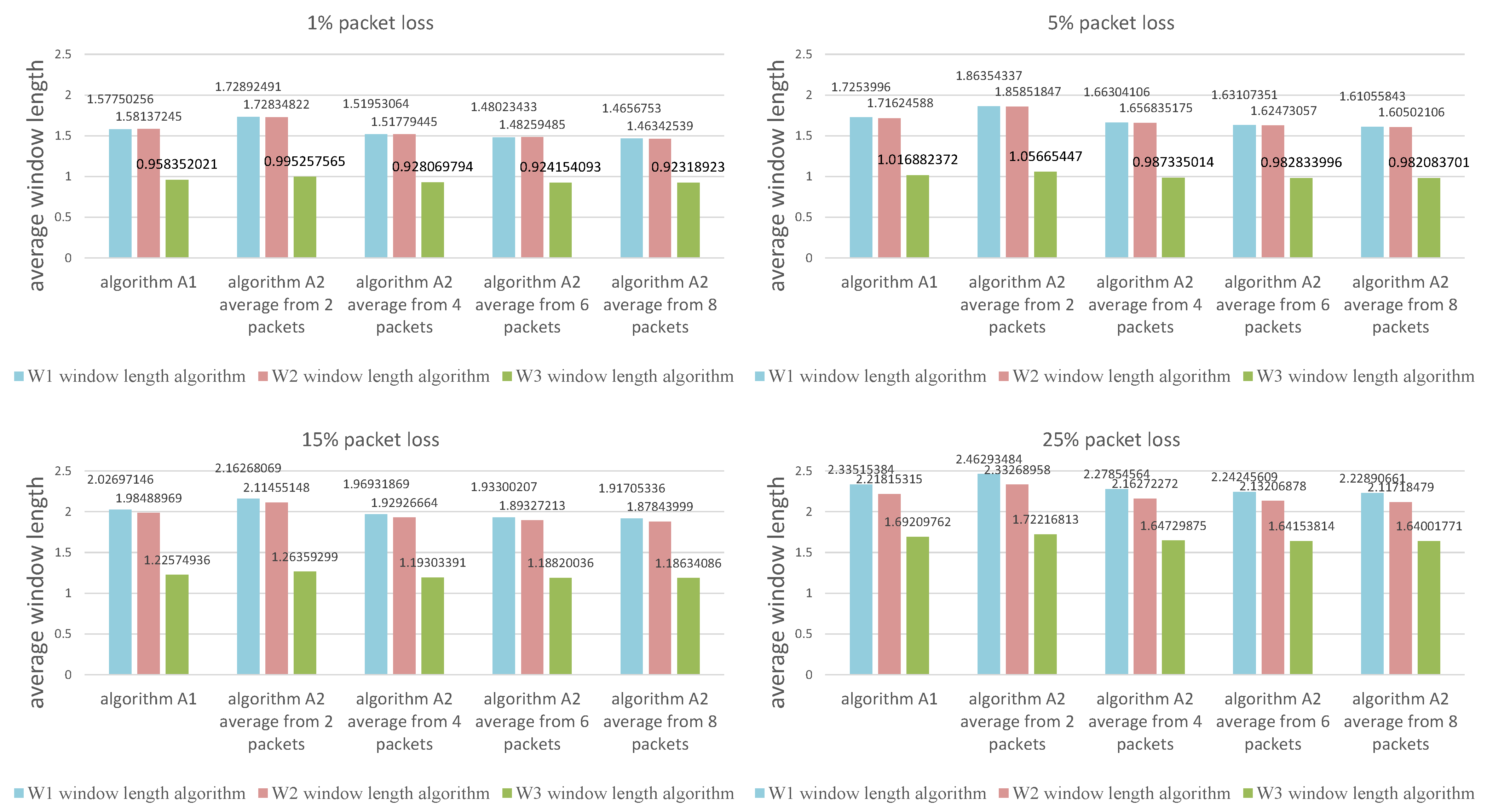 Sensors 21 01768 g011