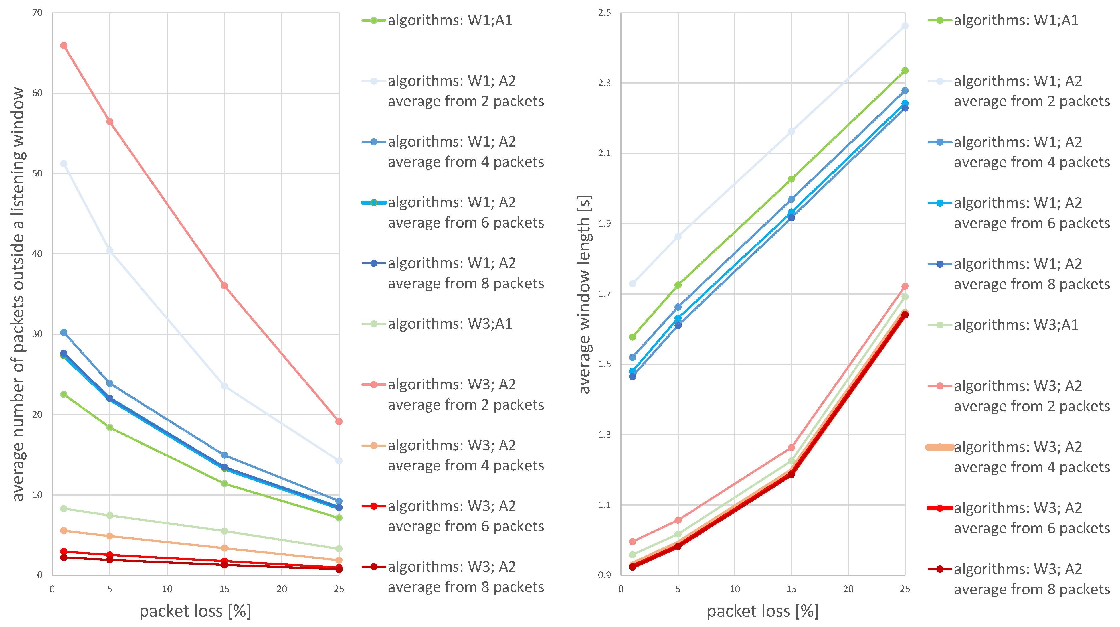Sensors 21 01768 g012