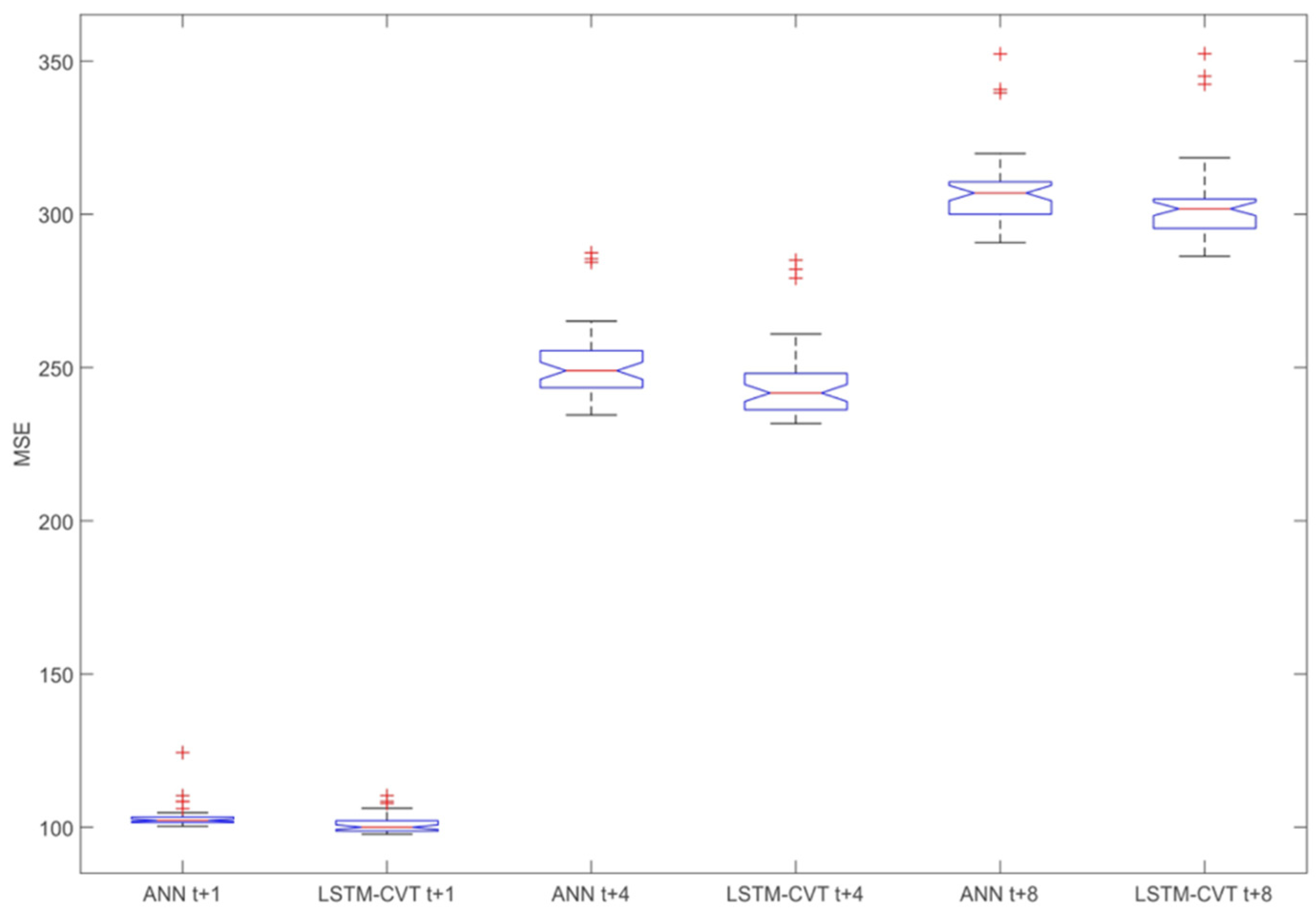 Sensors 21 01770 g007