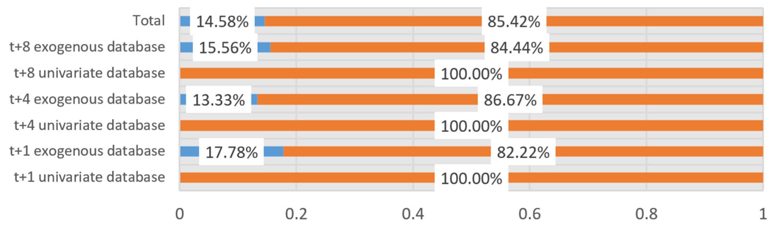 Sensors 21 01770 g008