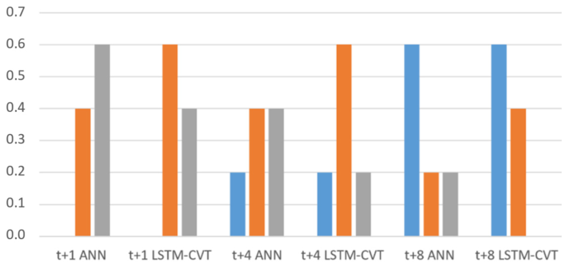 Sensors 21 01770 g009