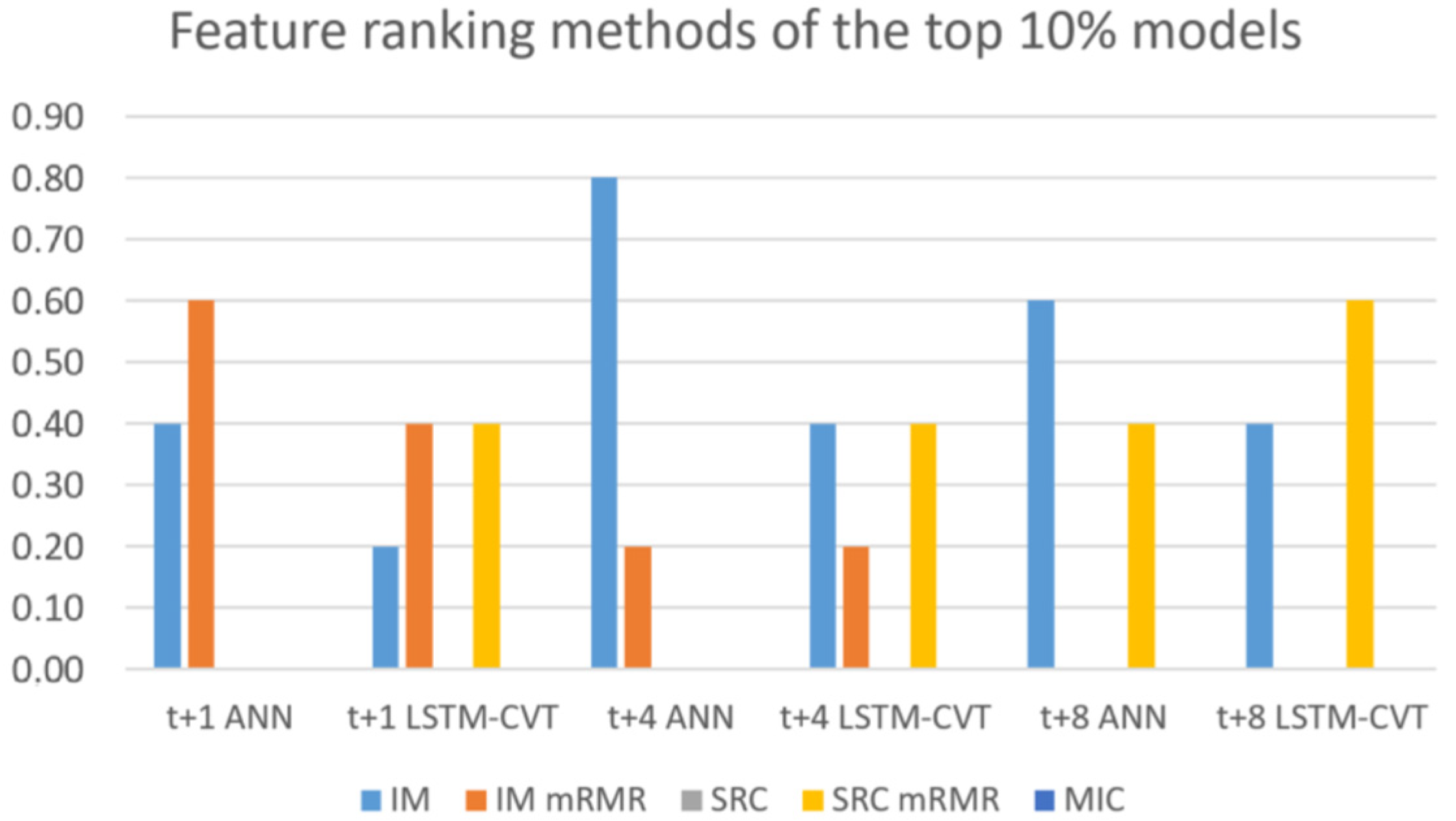 Sensors 21 01770 g010