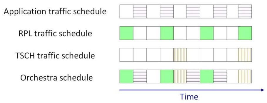 Sensors 21 01771 g003