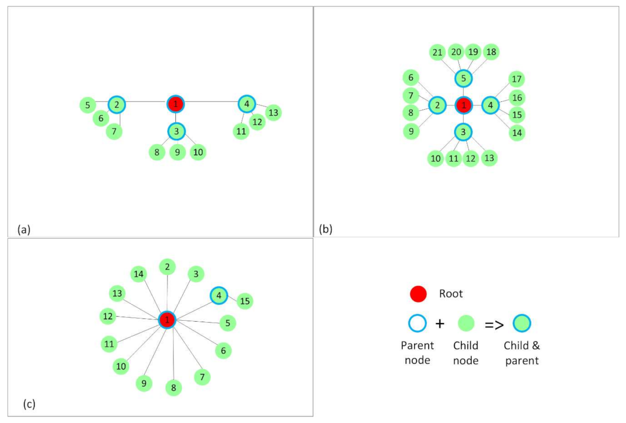 Sensors 21 01771 g005