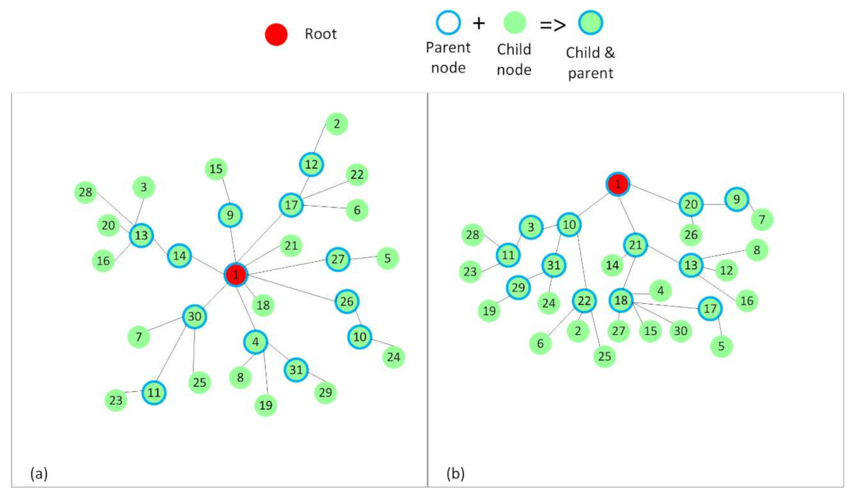Sensors 21 01771 g006